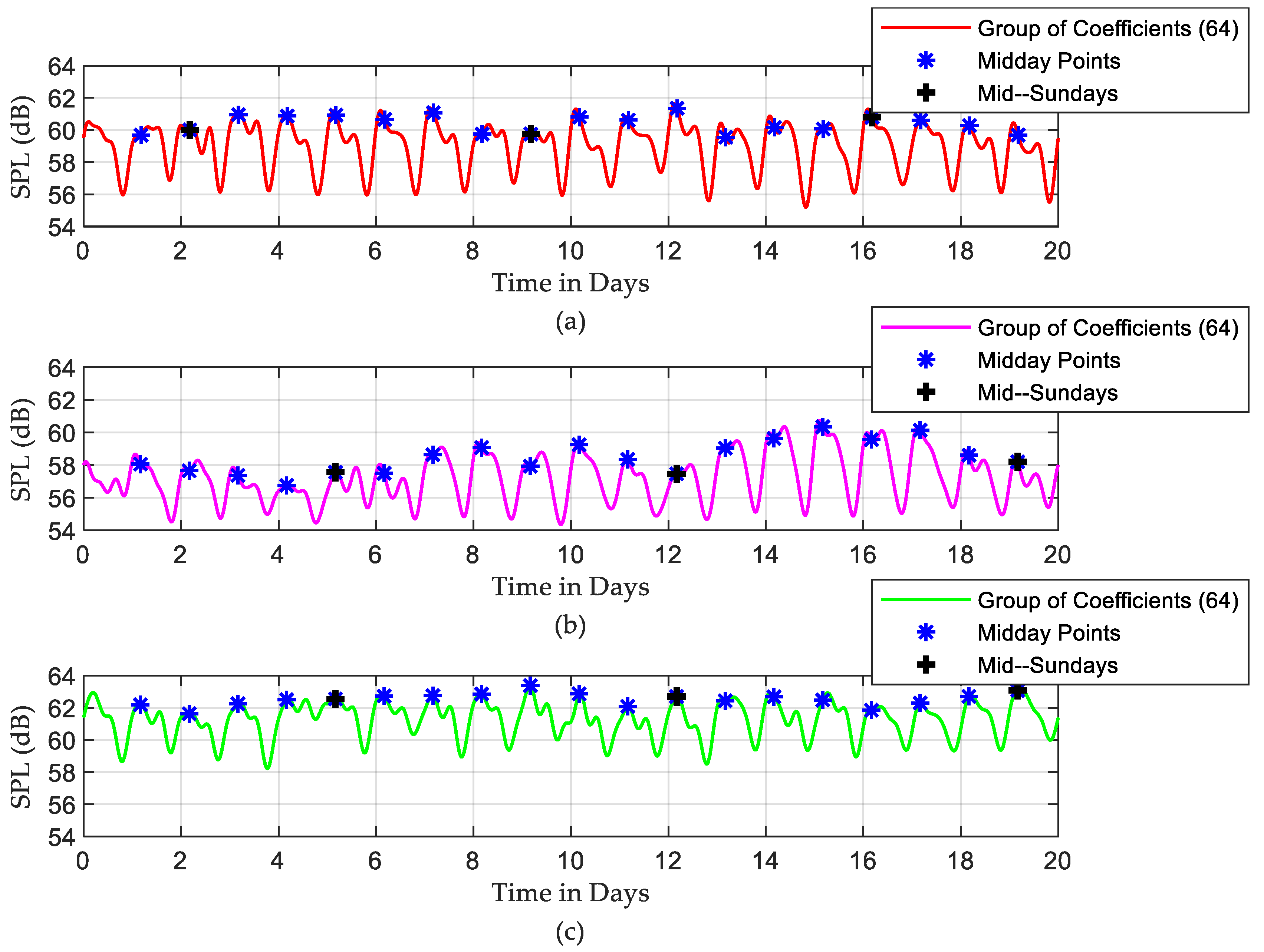 Sensors 22 09038 g008