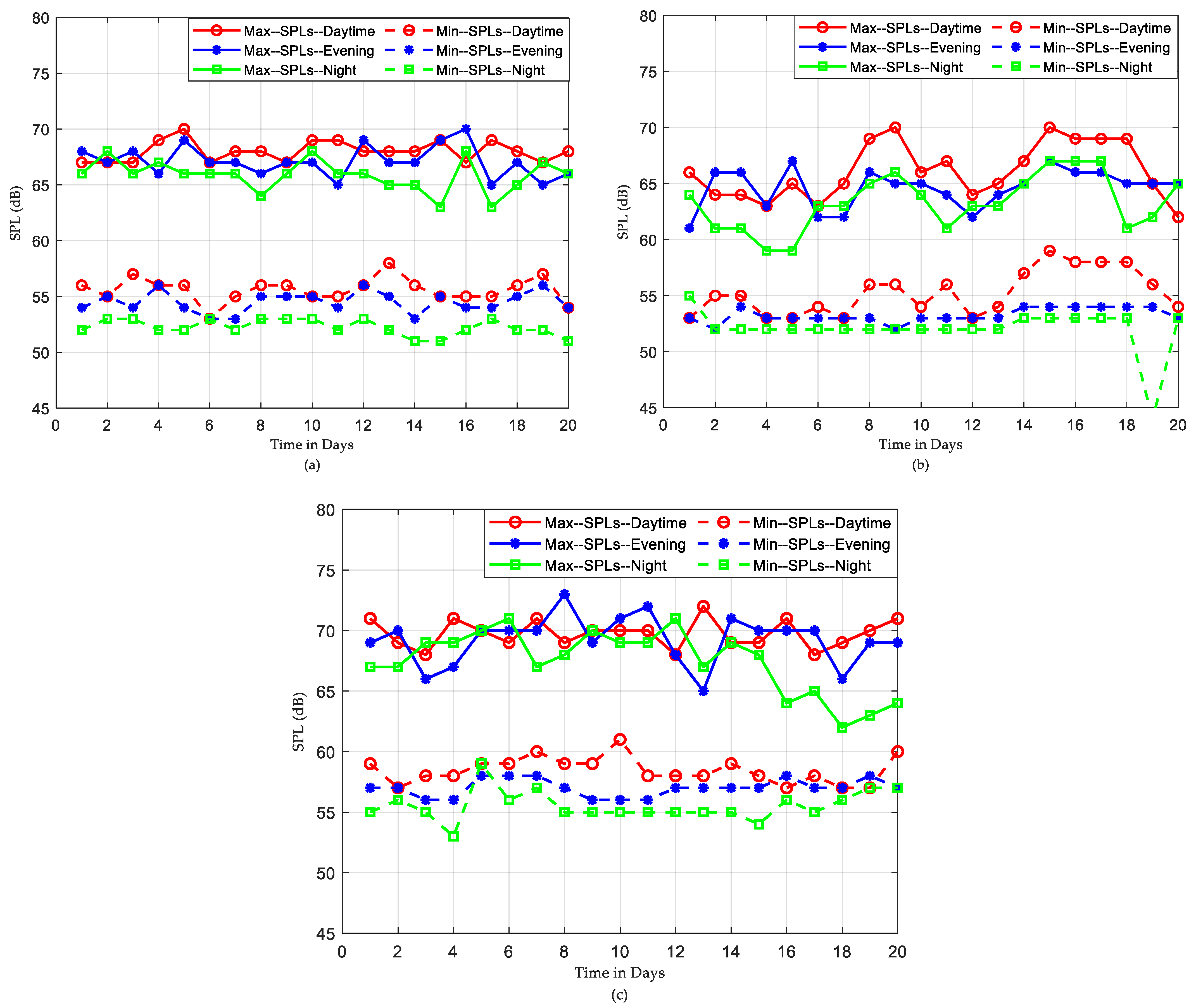 Sensors 22 09038 g011