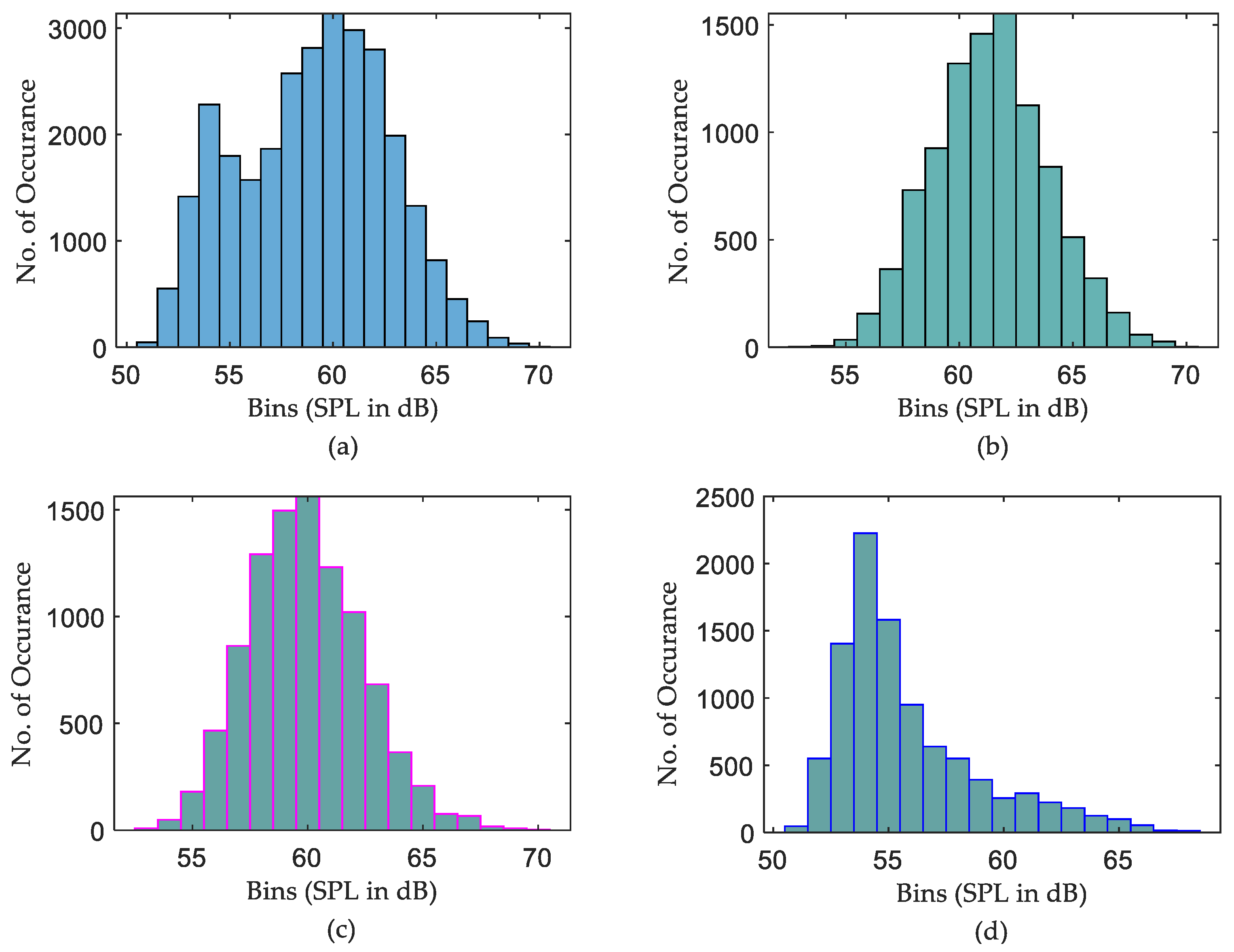 Sensors 22 09038 g012