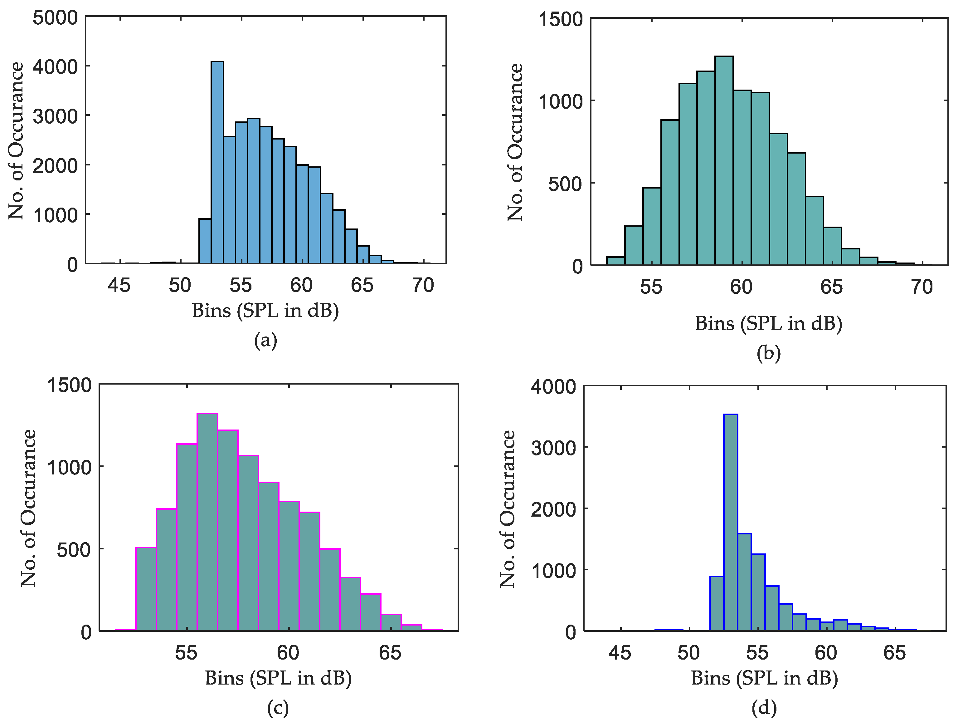 Sensors 22 09038 g013