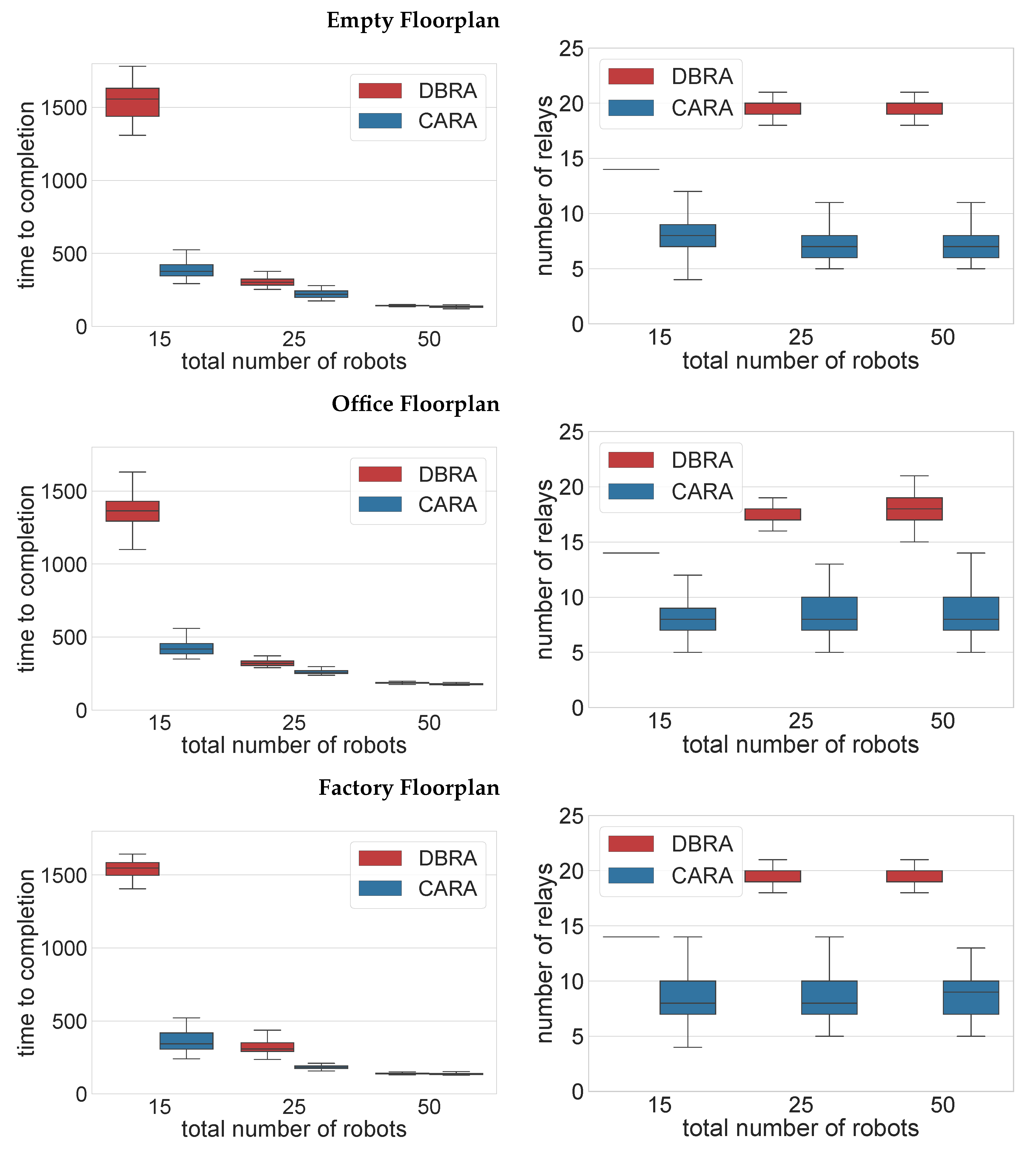 Sensors 22 09042 g004 Sensors 22 09042 g004