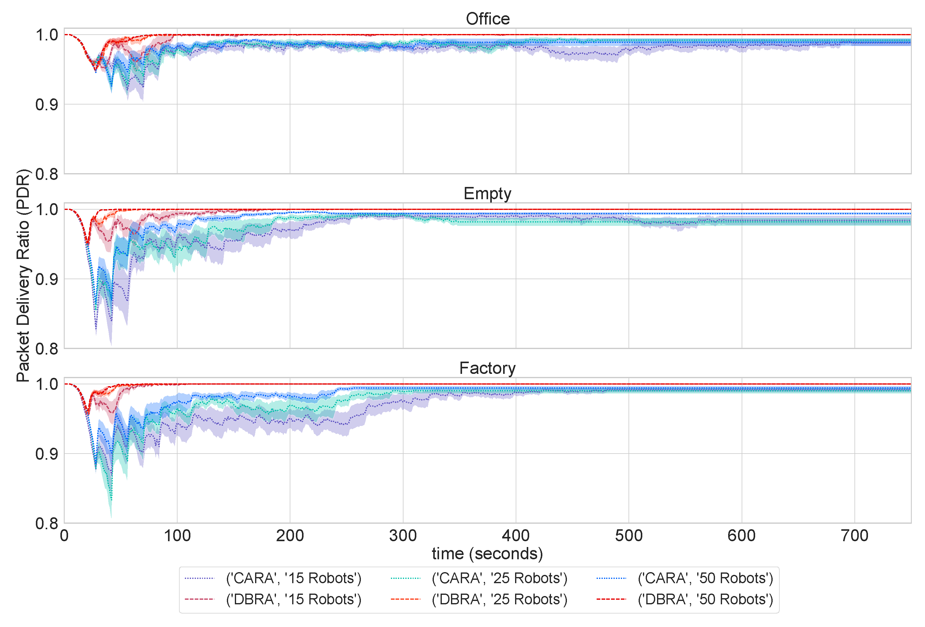 Sensors 22 09042 g005 Sensors 22 09042 g005