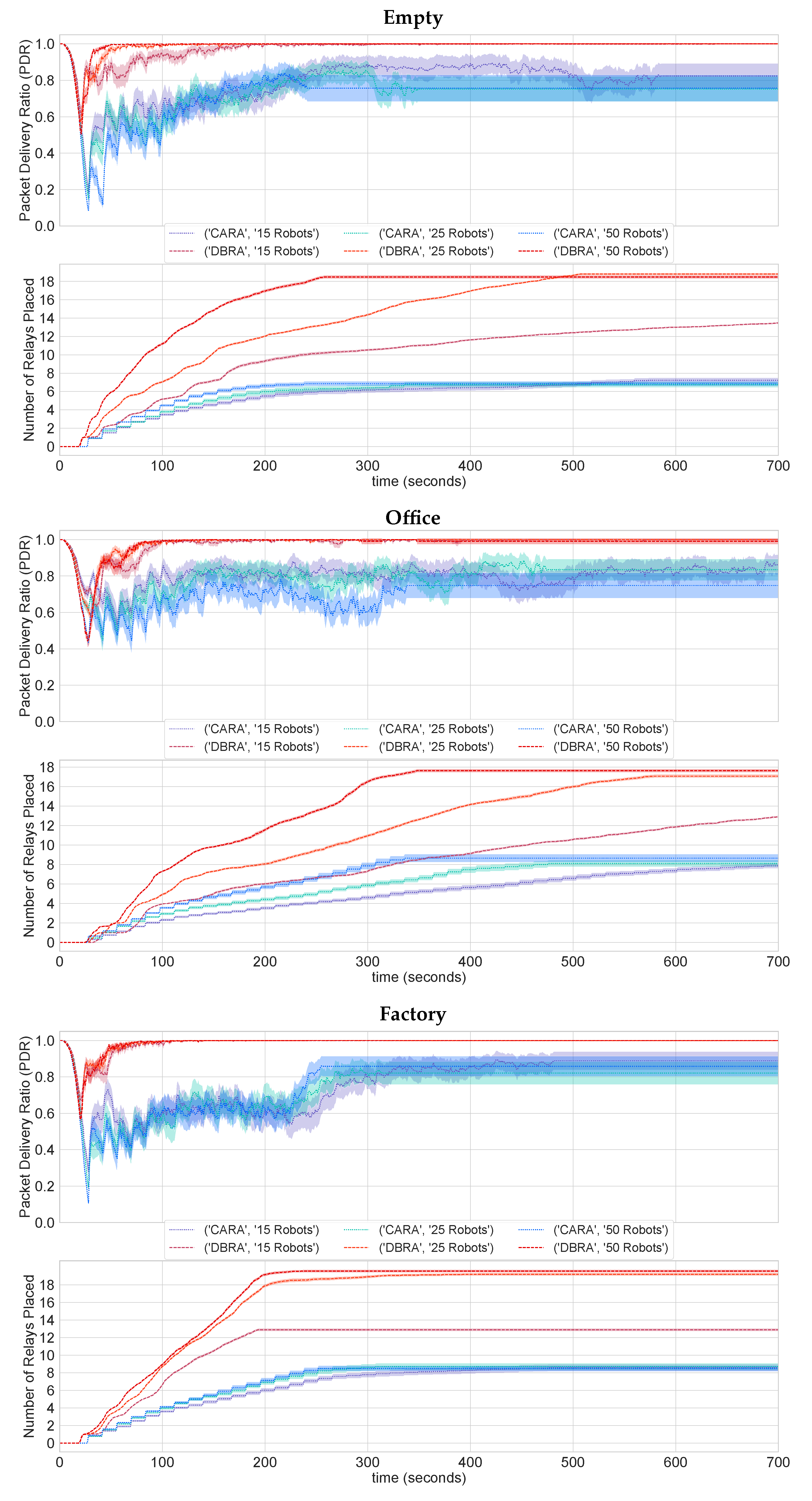 Sensors 22 09042 g006 Sensors 22 09042 g006