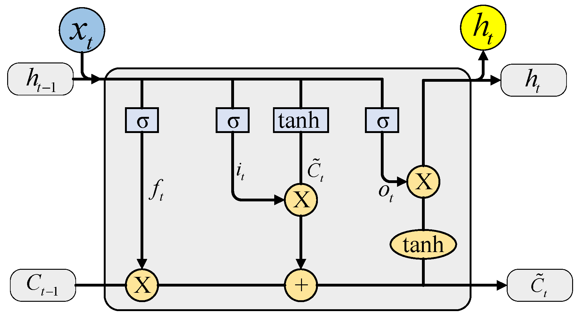 Sensors 22 09043 g003