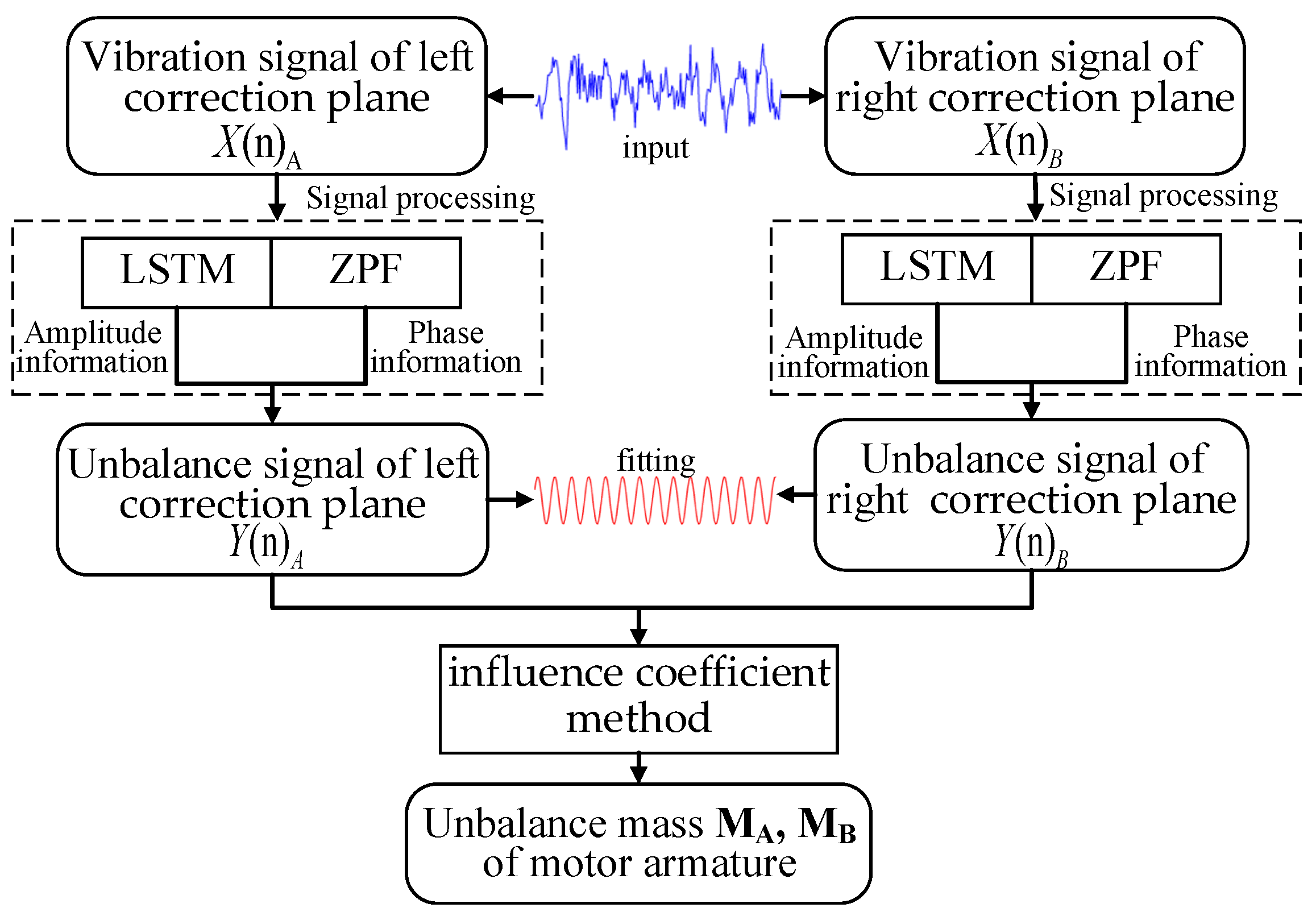Sensors 22 09043 g004