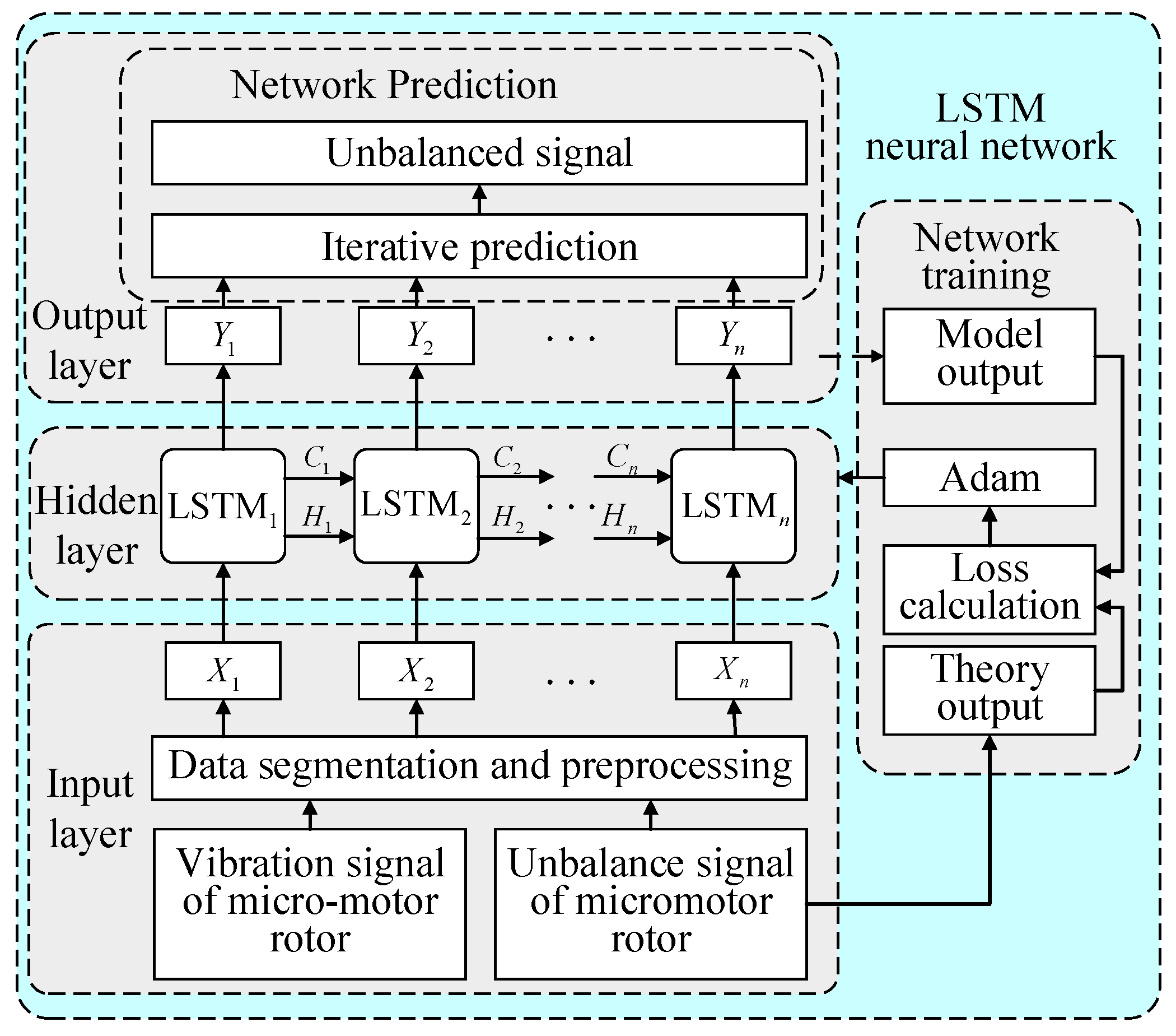 Sensors 22 09043 g005