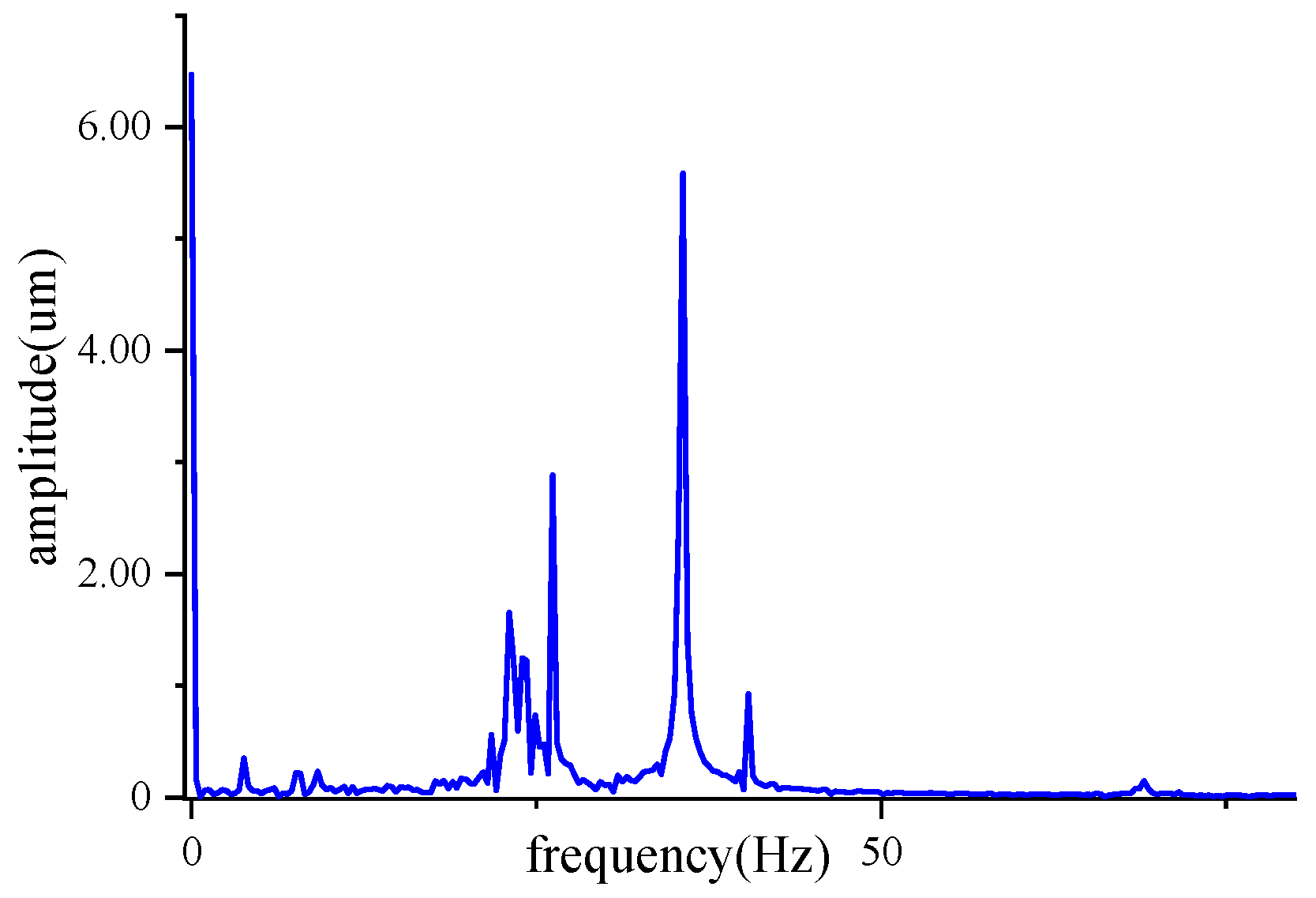 Sensors 22 09043 g006
