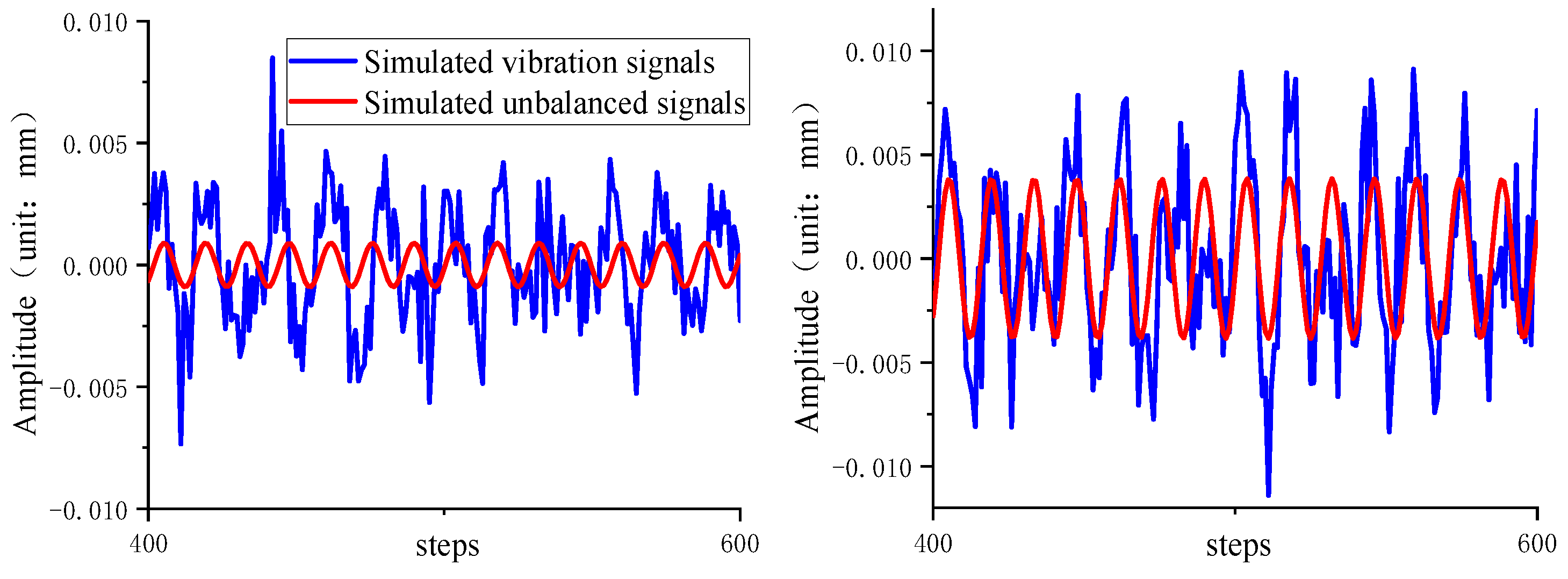 Sensors 22 09043 g007