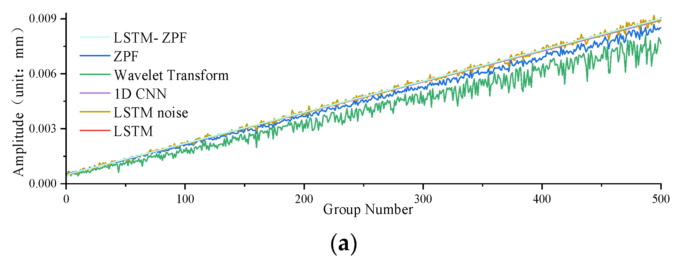 Sensors 22 09043 g008a