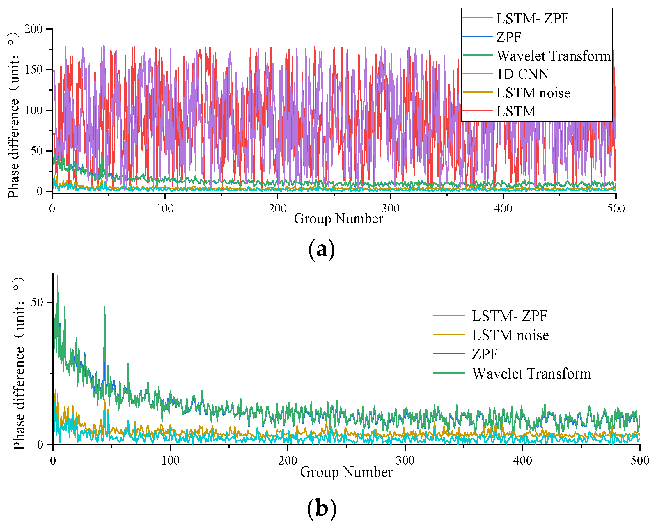 Sensors 22 09043 g009