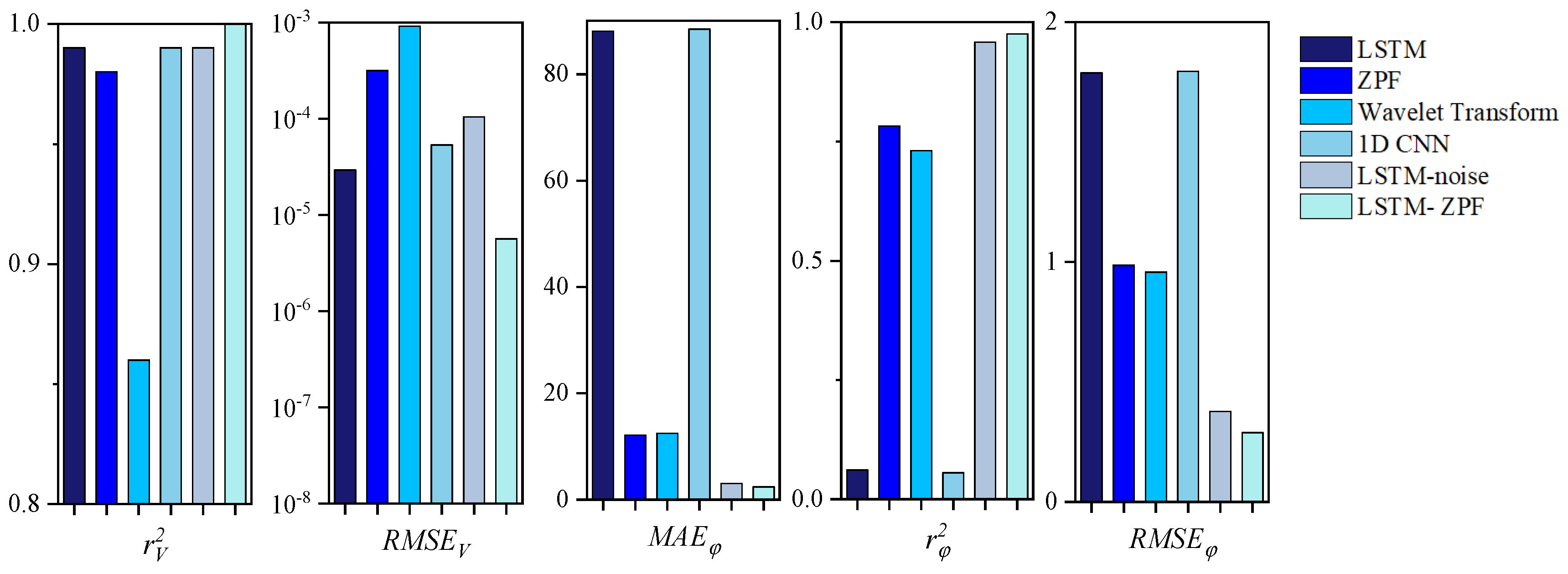 Sensors 22 09043 g010
