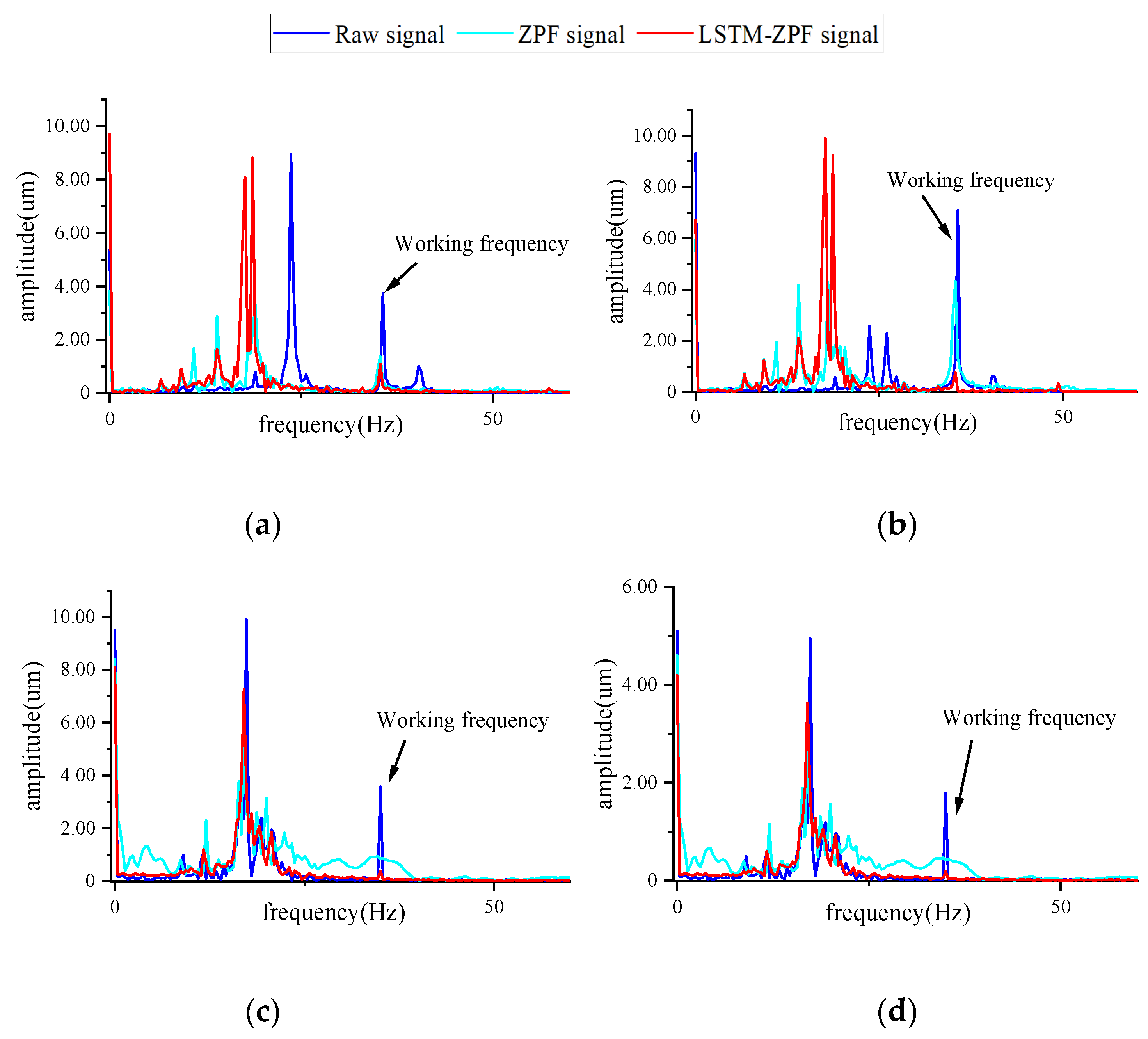 Sensors 22 09043 g012