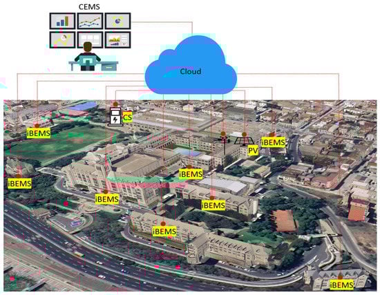 Sensors 22 09045 g001