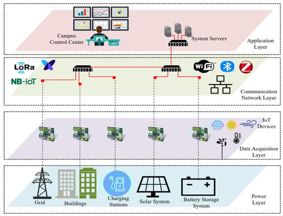 Sensors 22 09045 g003