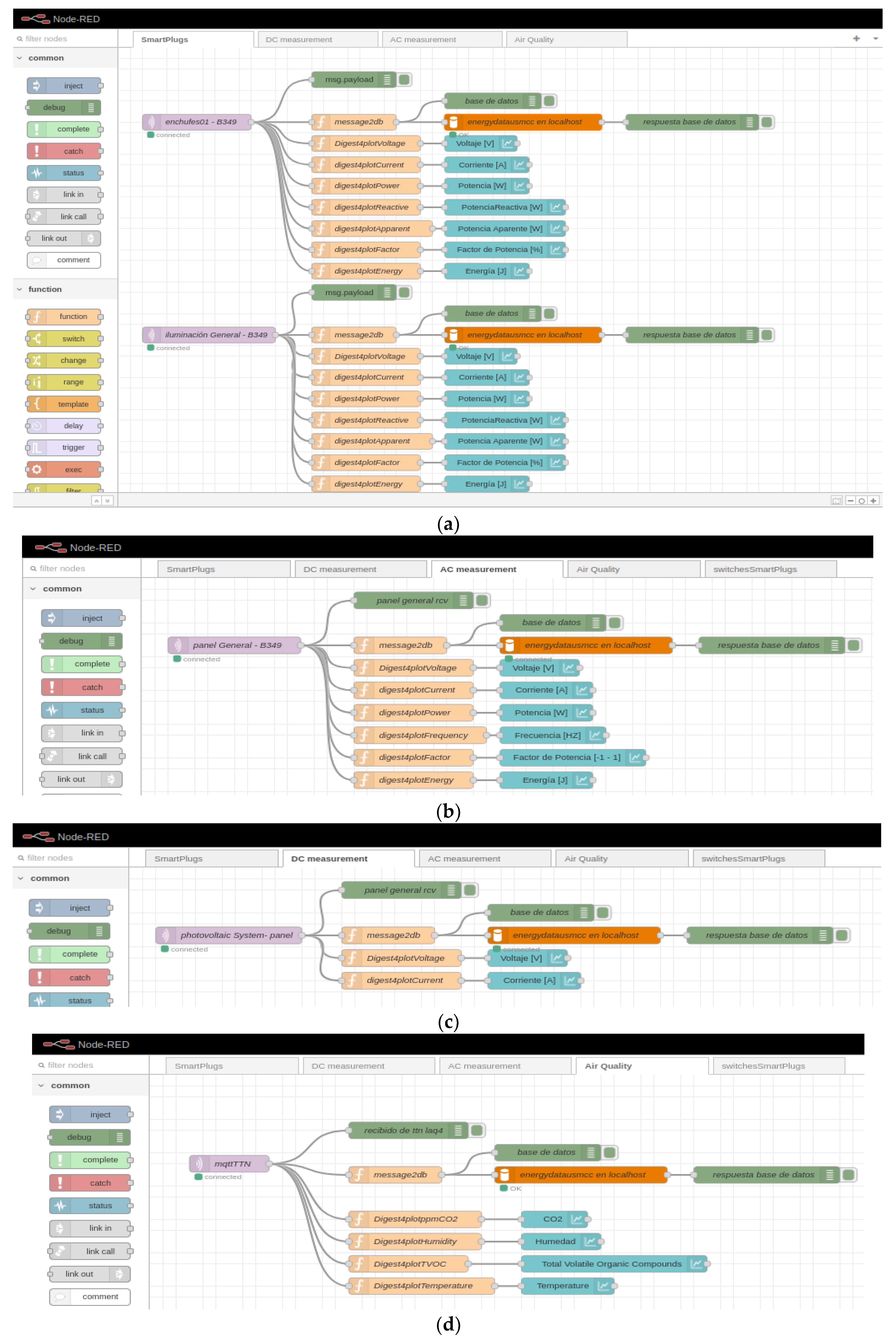 Sensors 22 09045 g009 Sensors 22 09045 g009