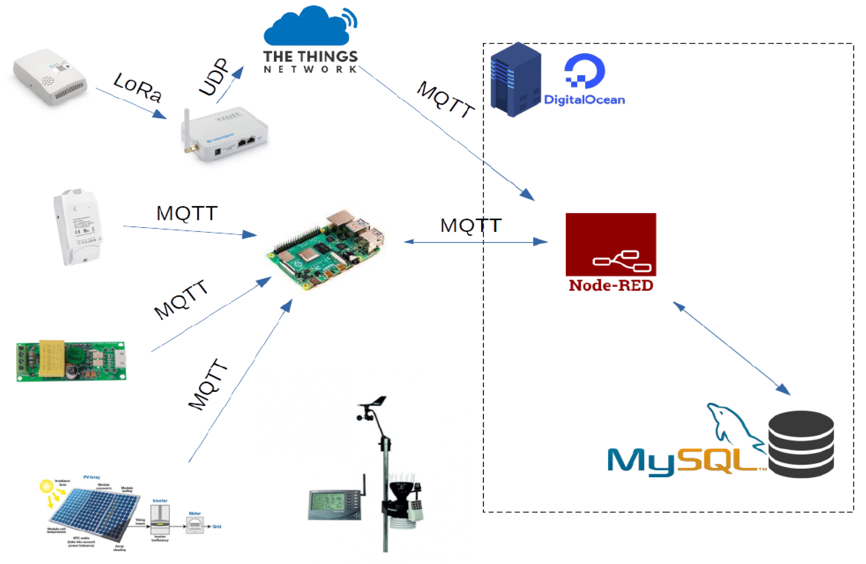 Sensors 22 09045 g010 Sensors 22 09045 g010
