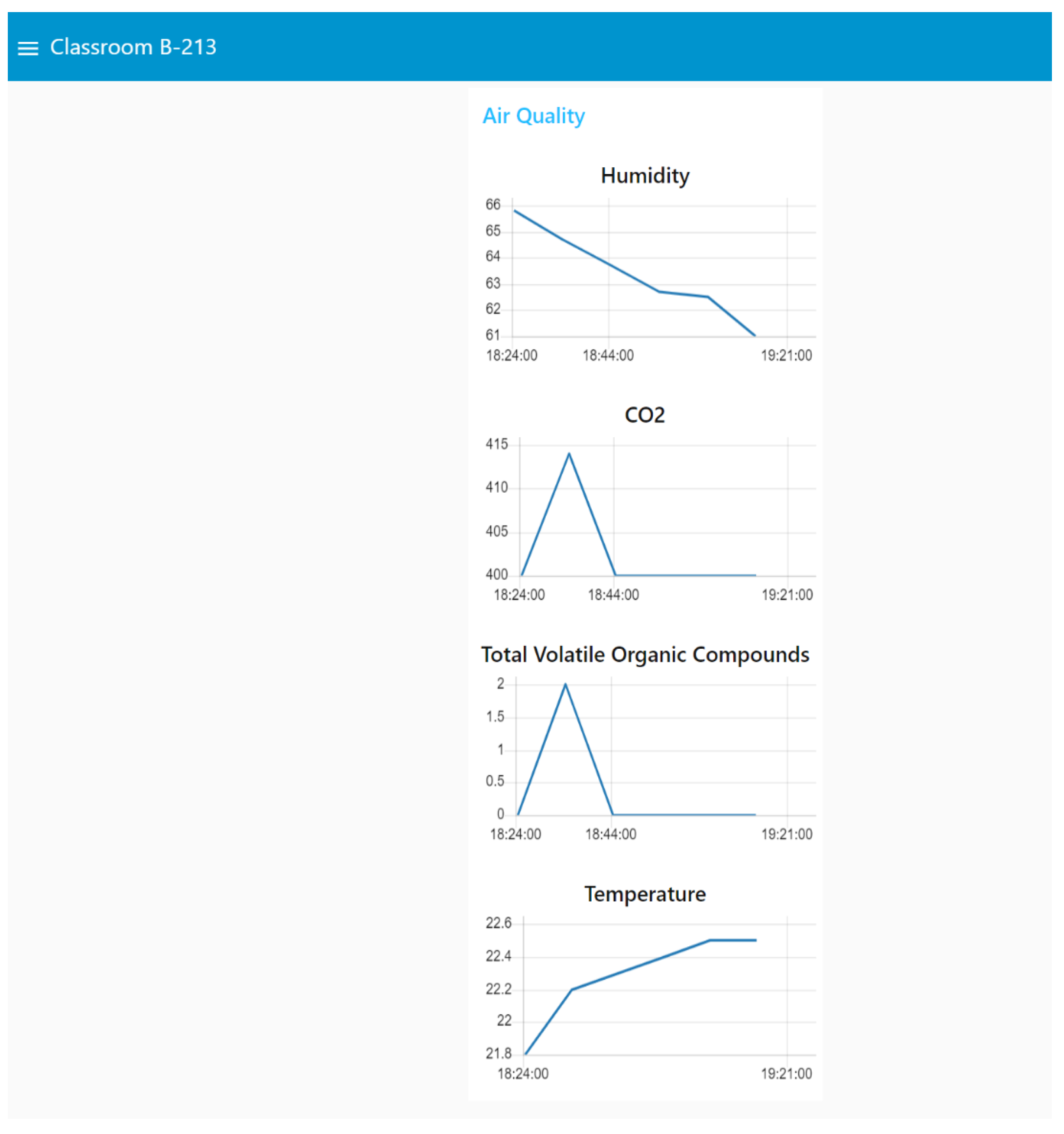 Sensors 22 09045 g013 Sensors 22 09045 g013