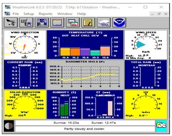 Sensors 22 09045 g0a2