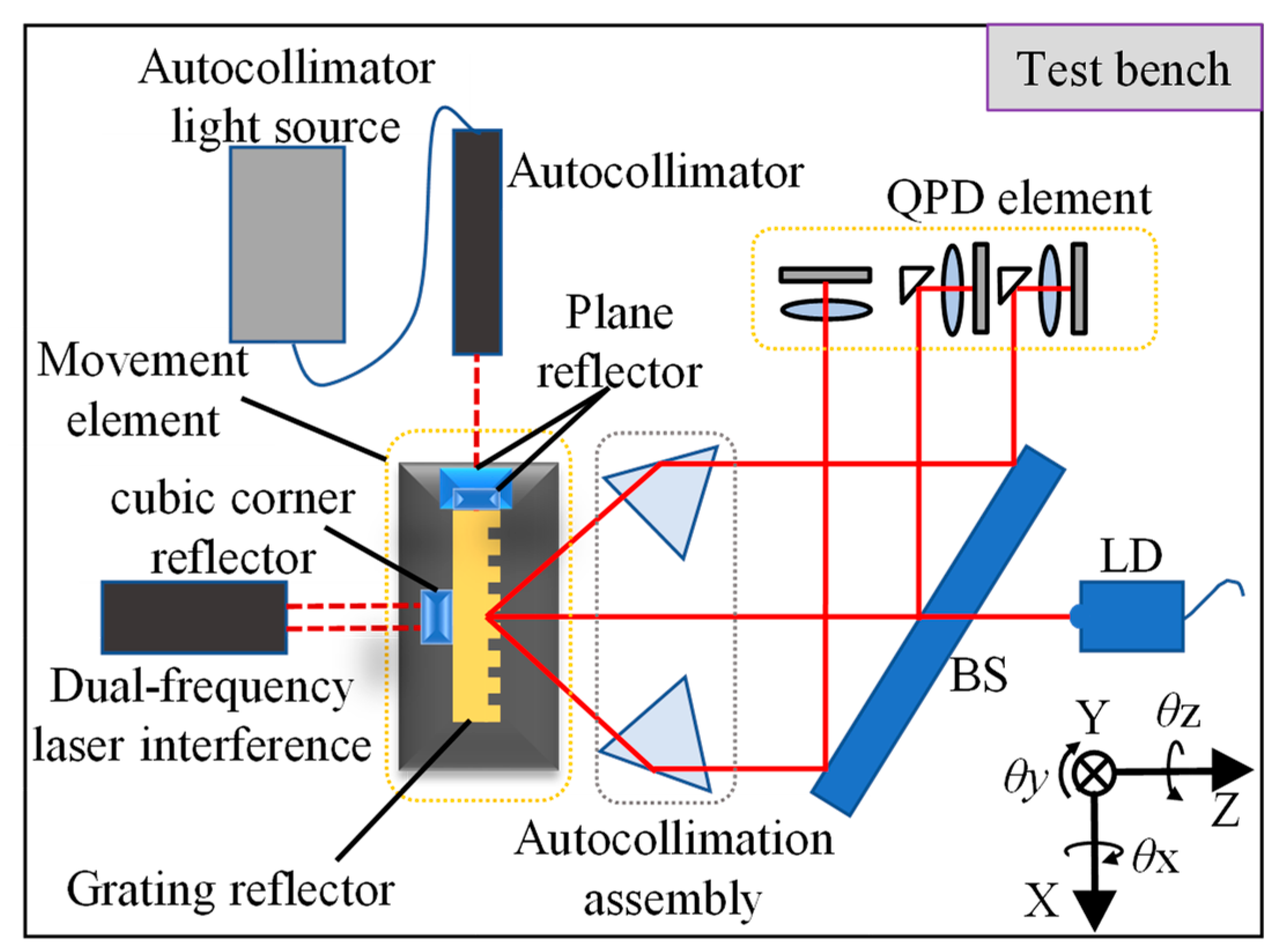 Sensors 22 09047 g003