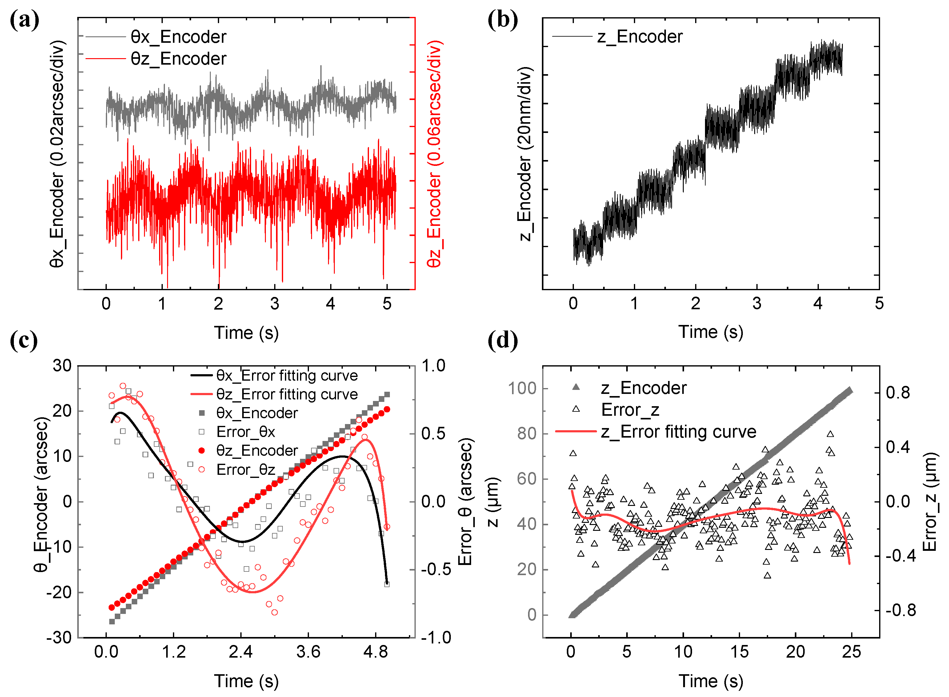 Sensors 22 09047 g005