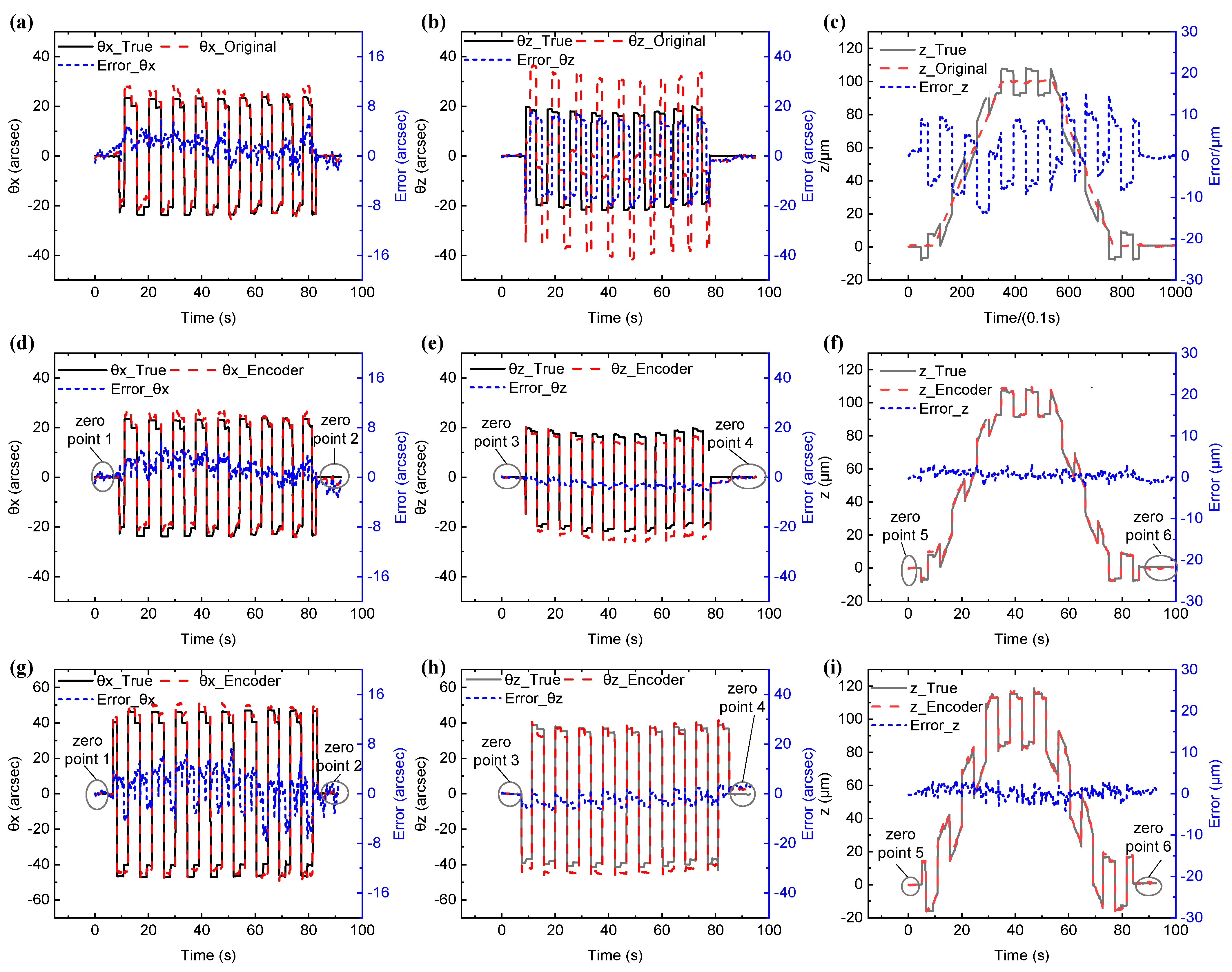 Sensors 22 09047 g006