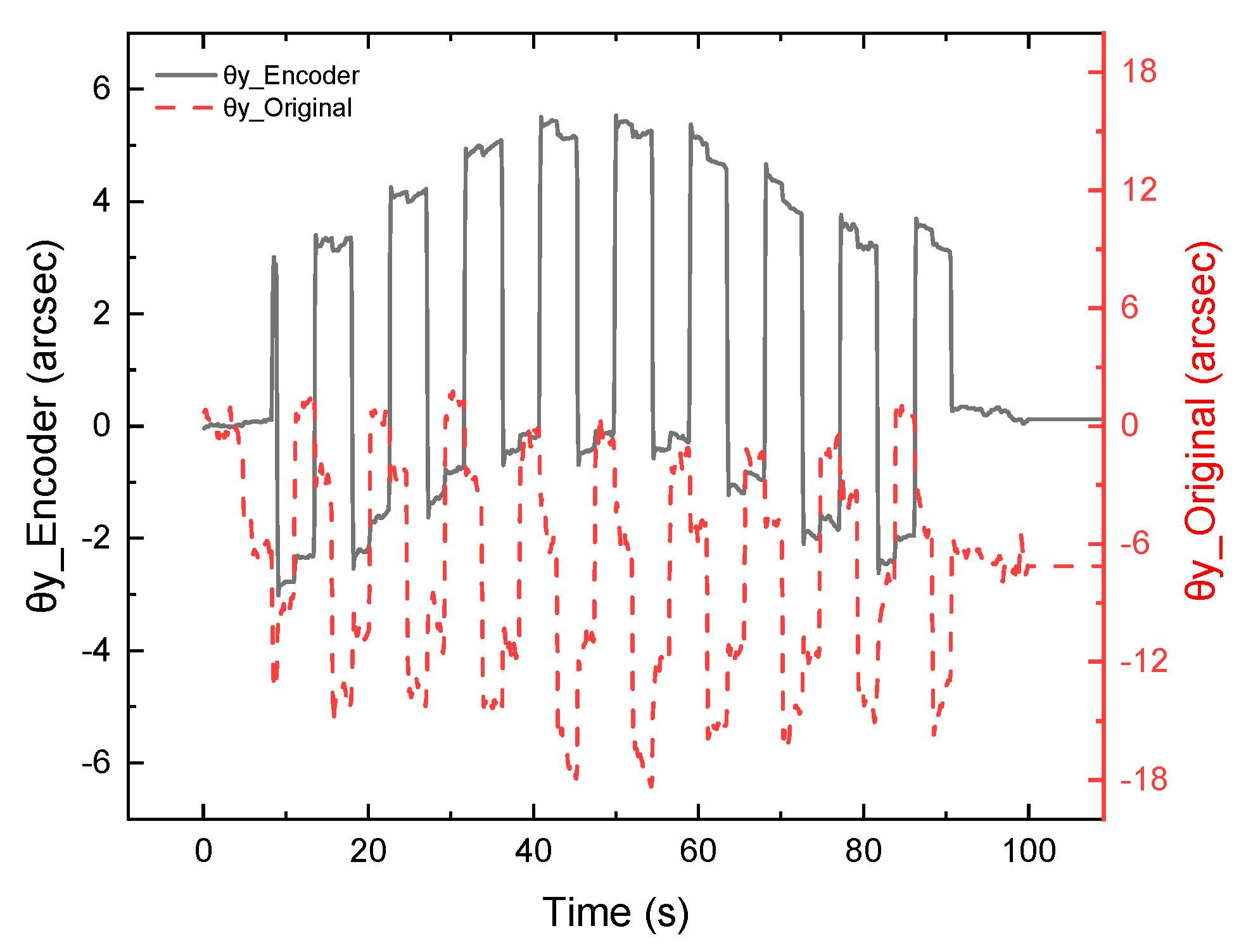 Sensors 22 09047 g007