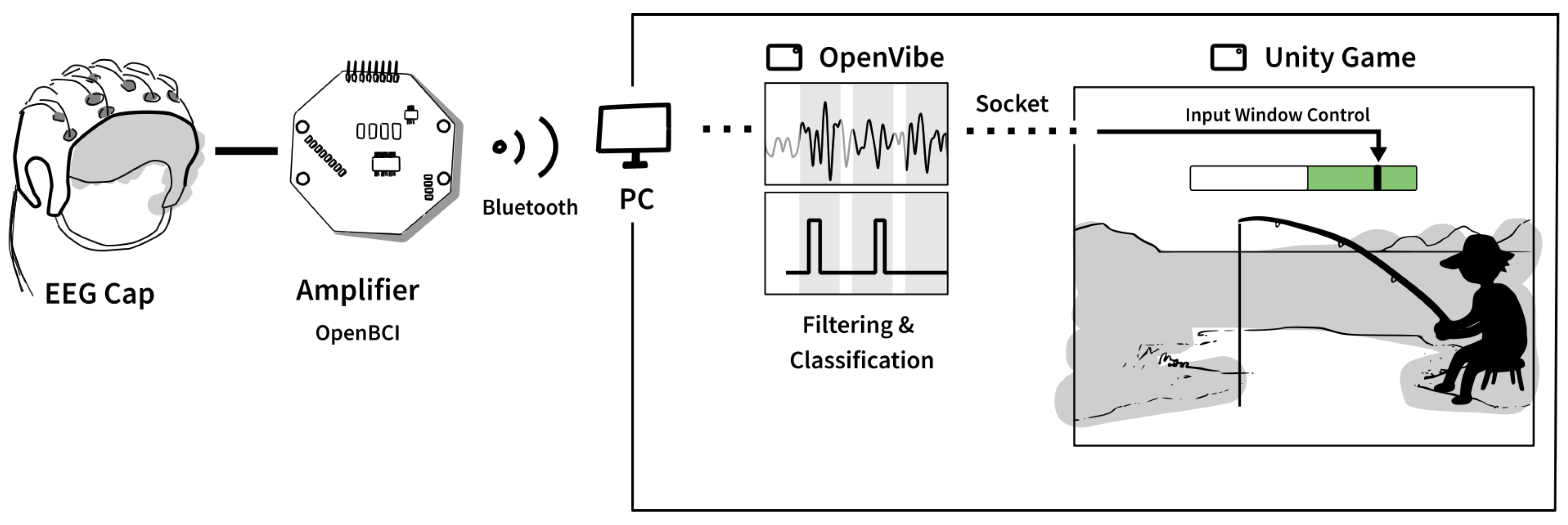 Sensors 22 09051 g001