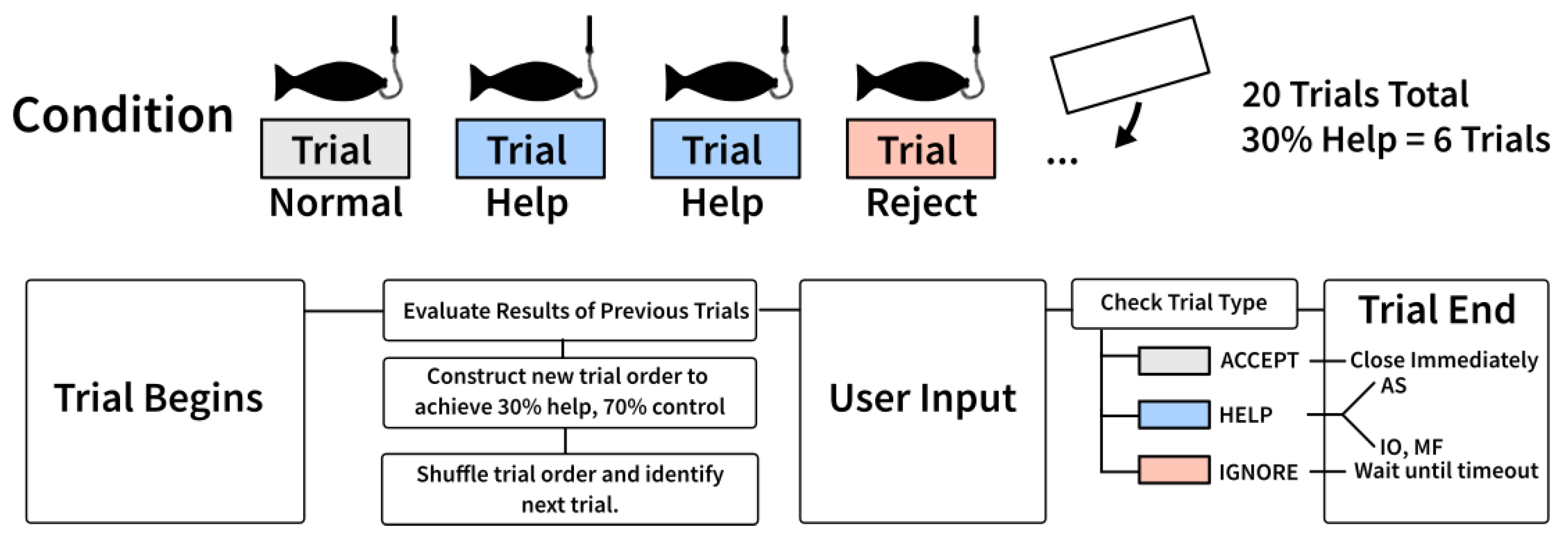 Sensors 22 09051 g003