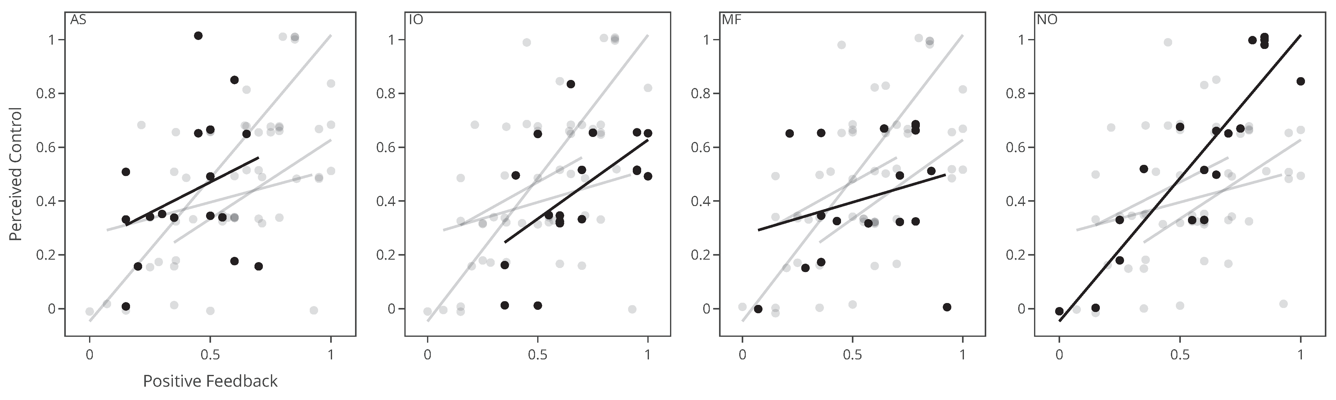 Sensors 22 09051 g005a