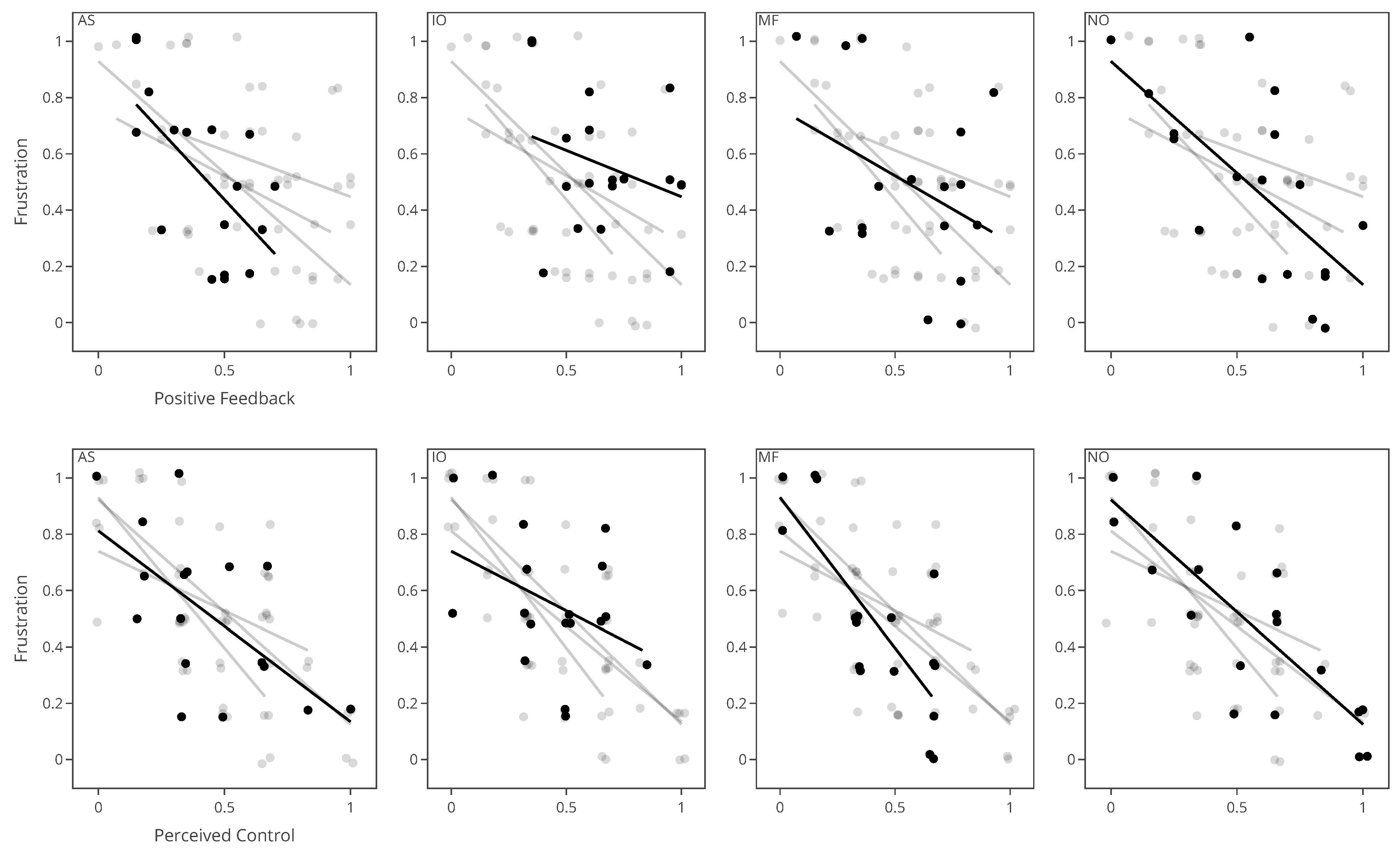 Sensors 22 09051 g005b