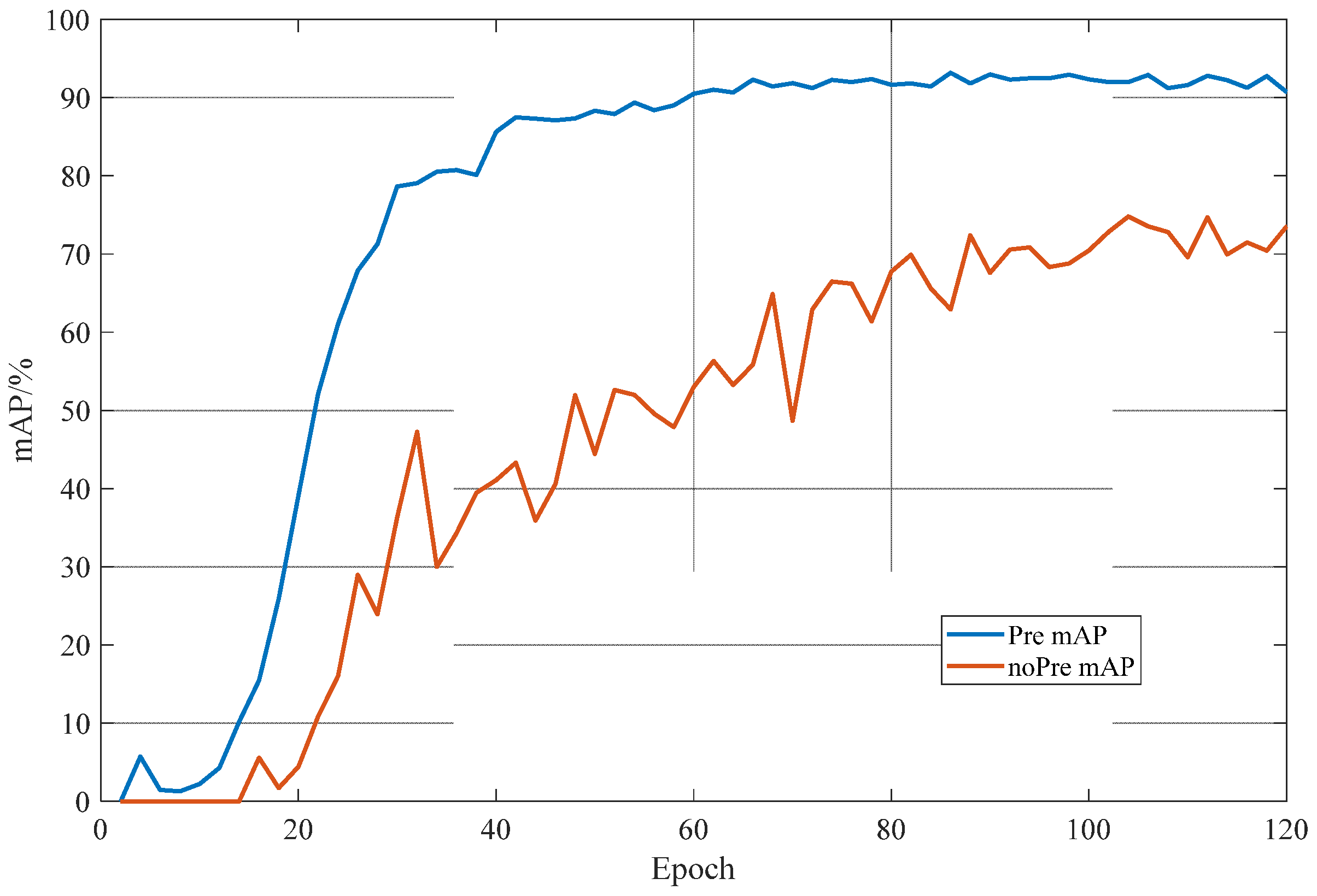 Sensors 22 09052 g008