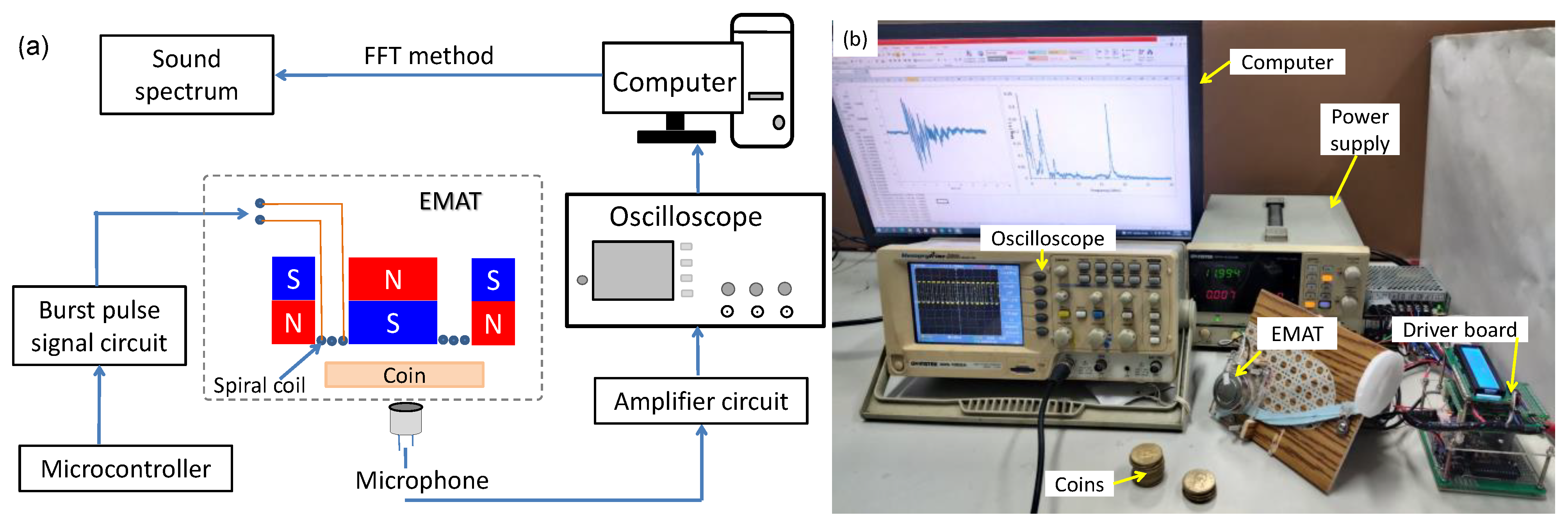 Sensors 22 09055 g001