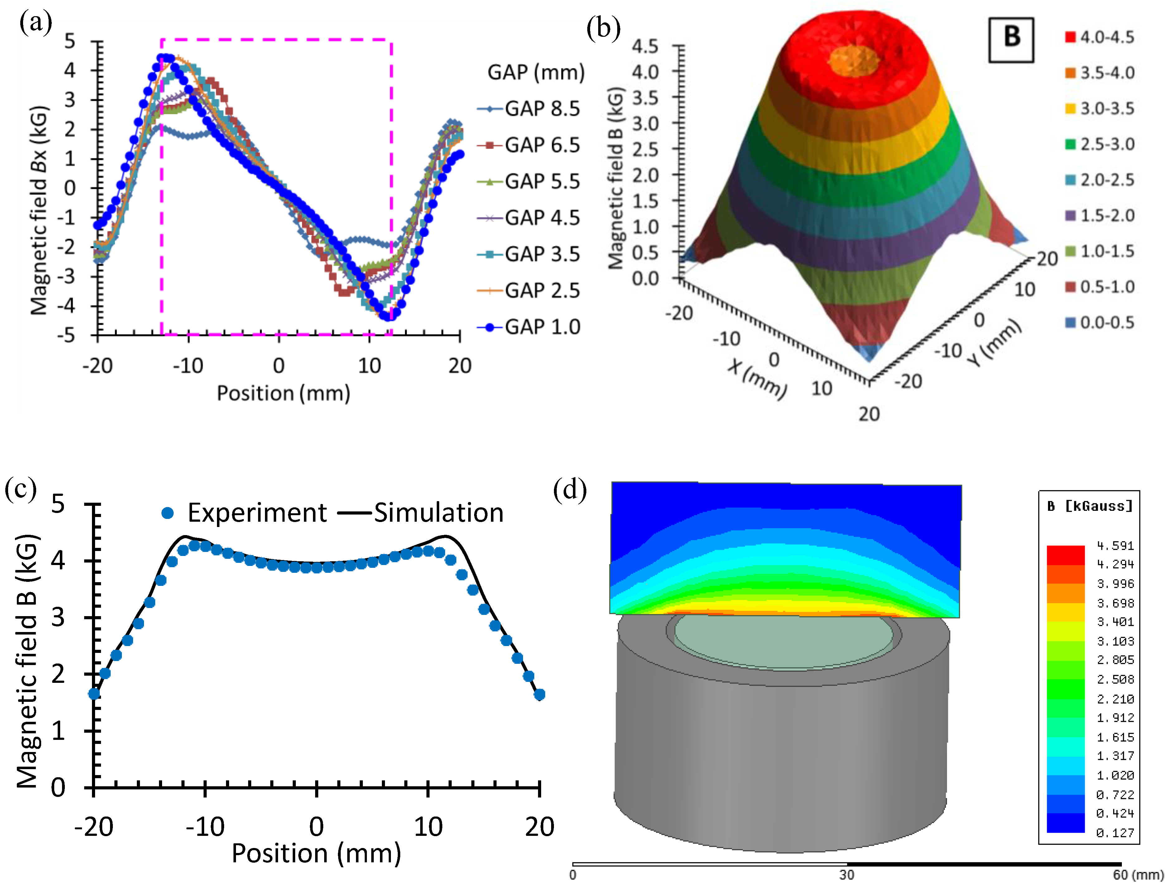 Sensors 22 09055 g003