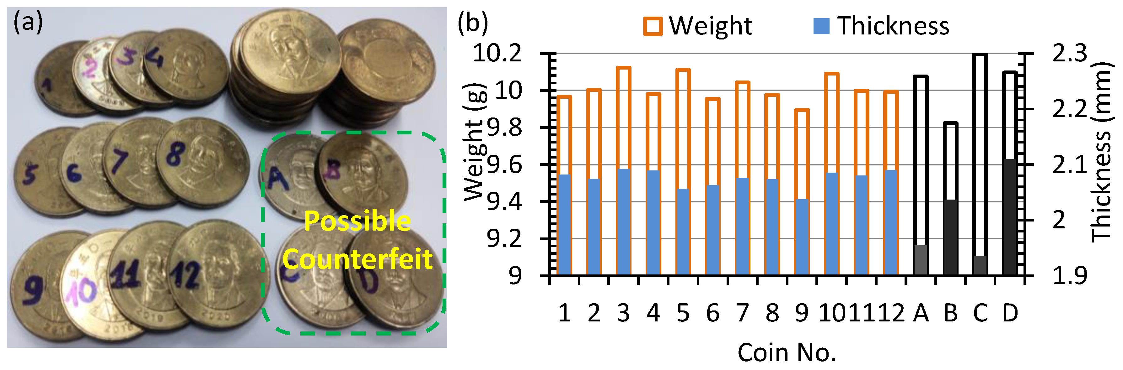 Sensors 22 09055 g004