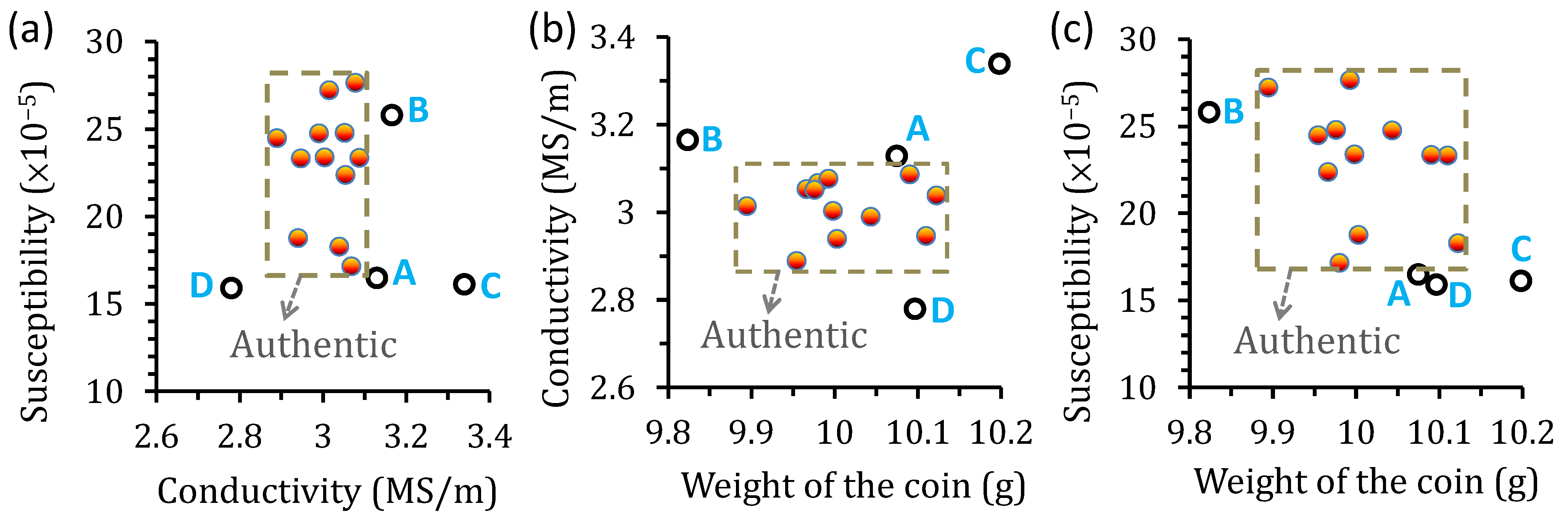 Sensors 22 09055 g005