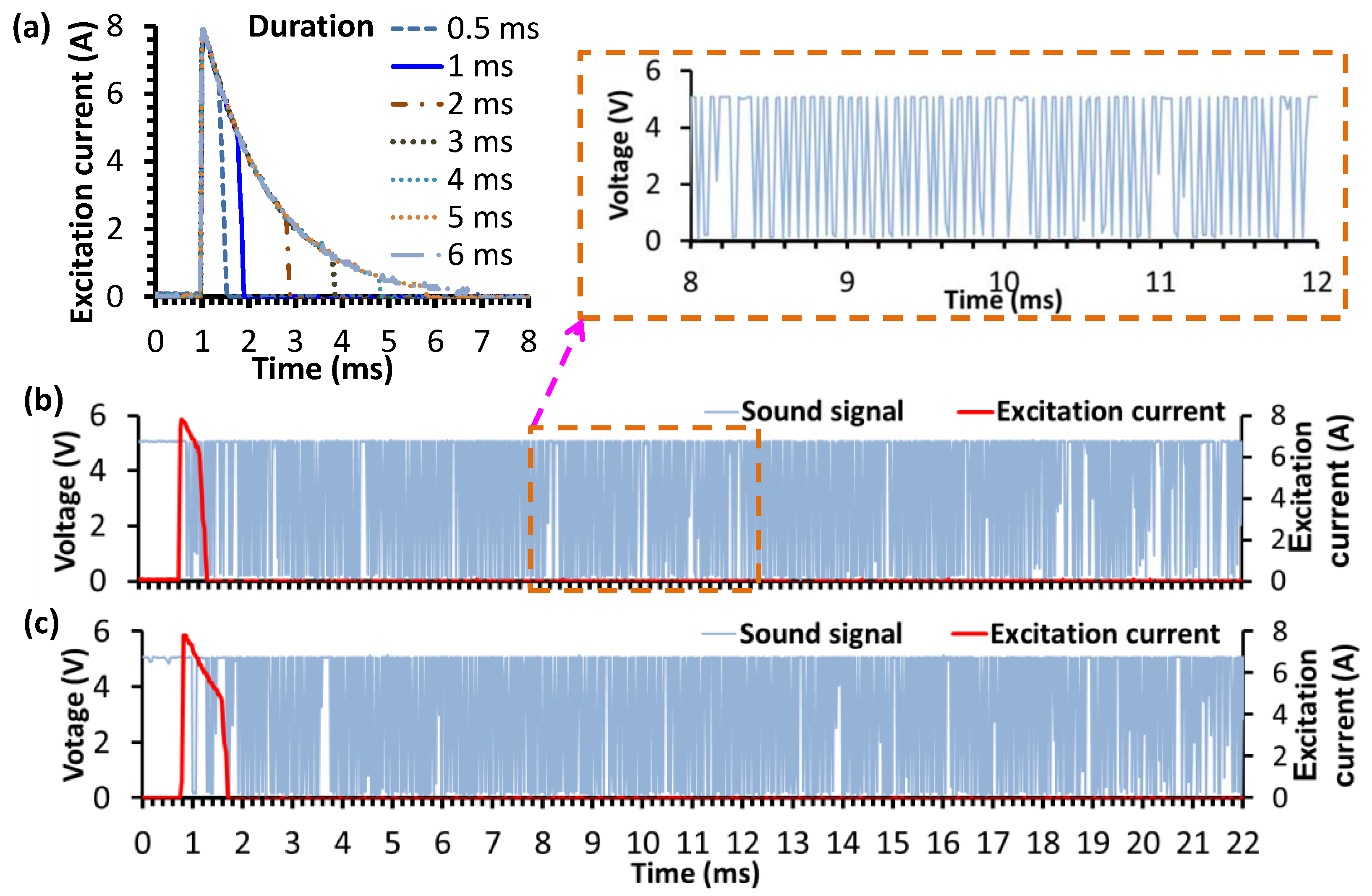Sensors 22 09055 g006