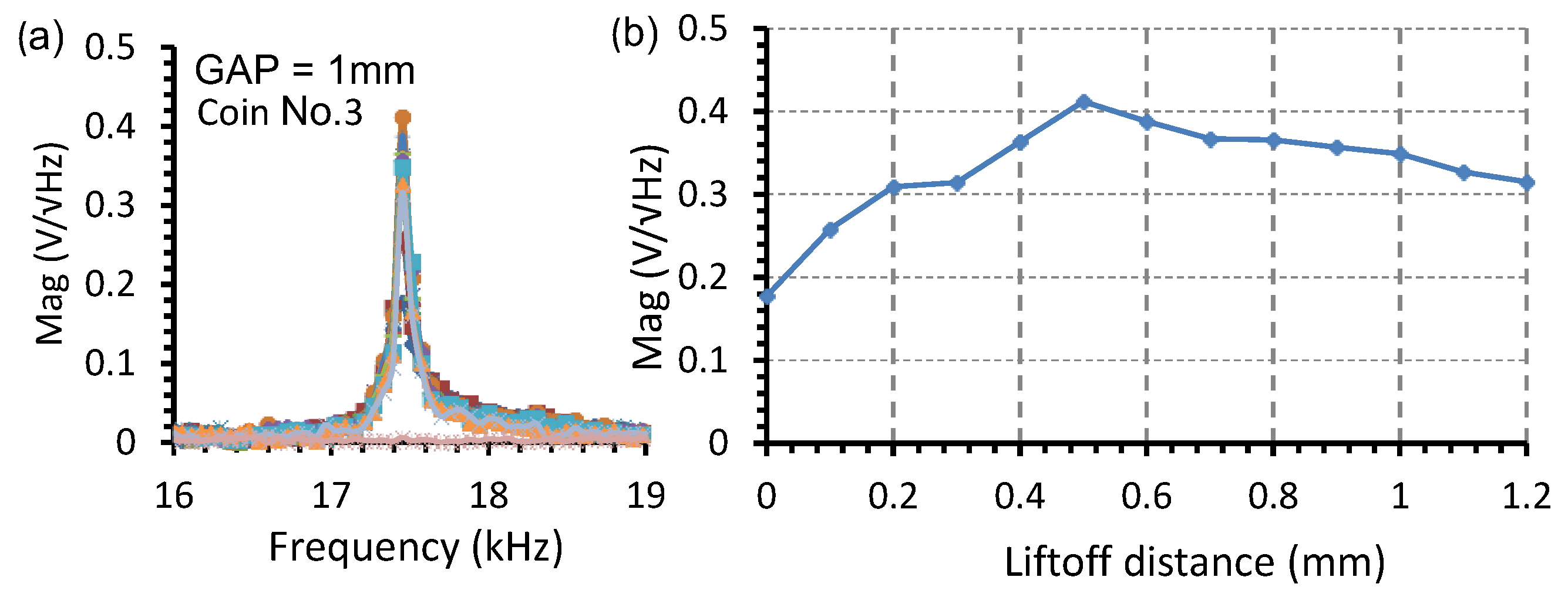 Sensors 22 09055 g010