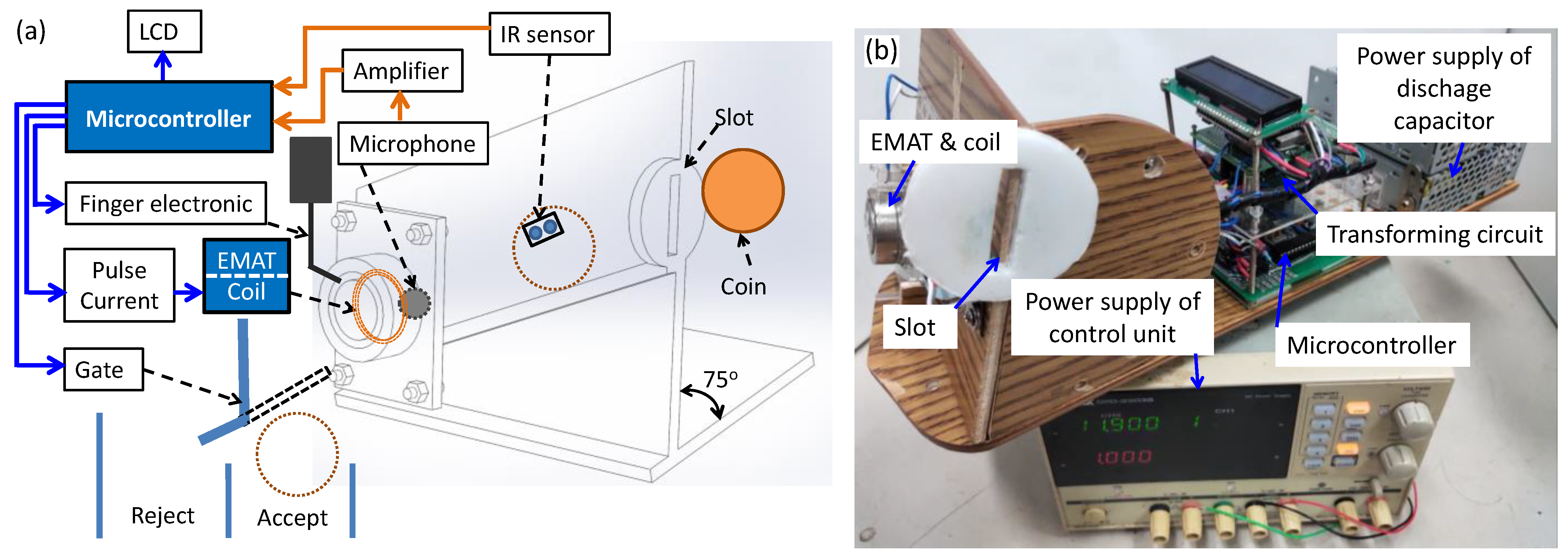 Sensors 22 09055 g011