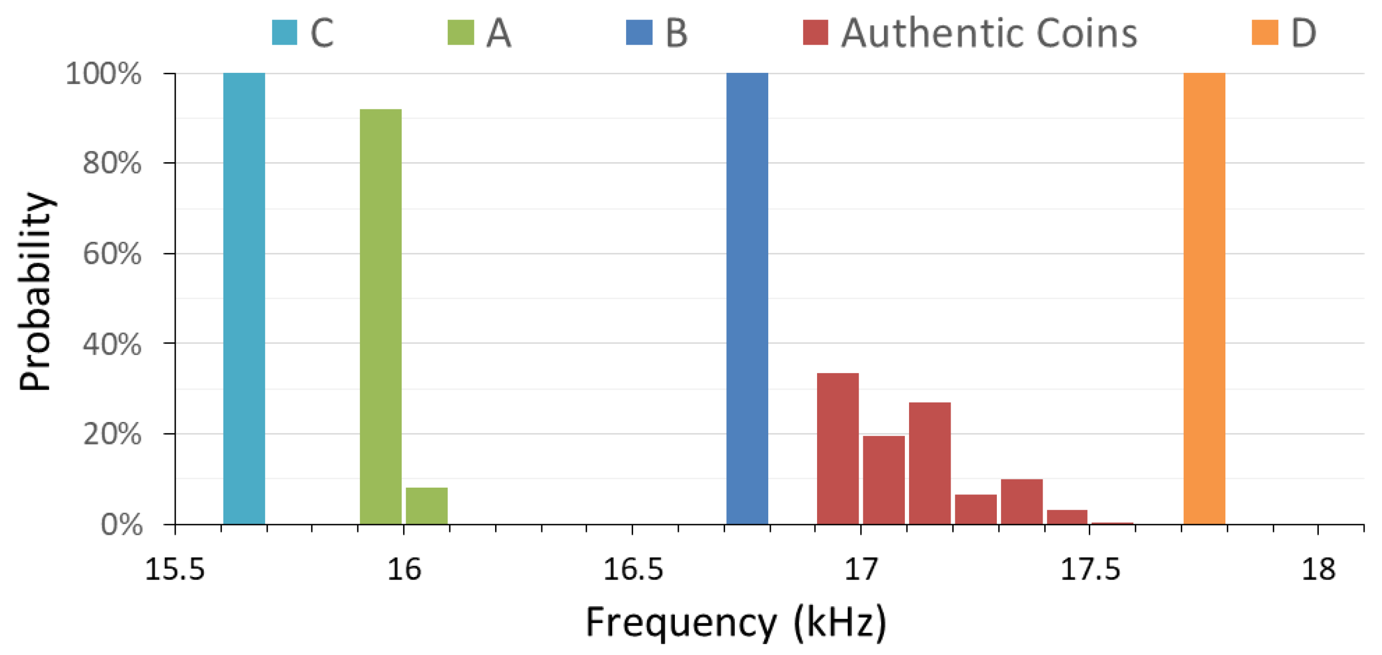 Sensors 22 09055 g013