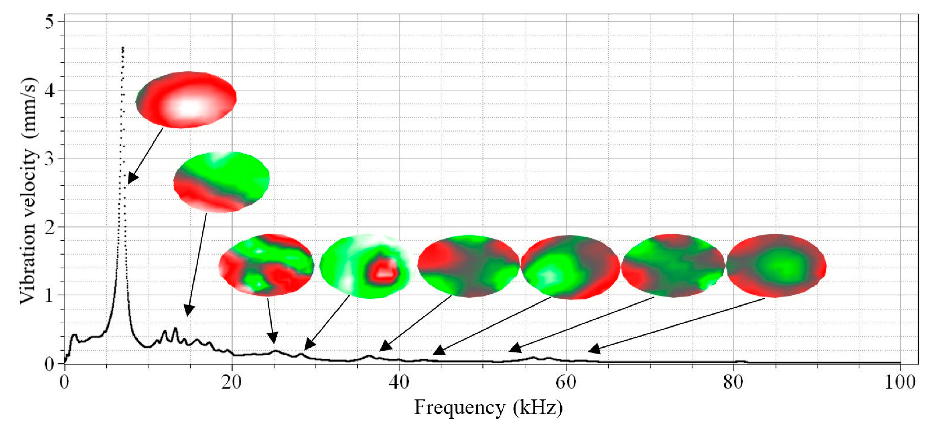 Sensors 22 09056 g005