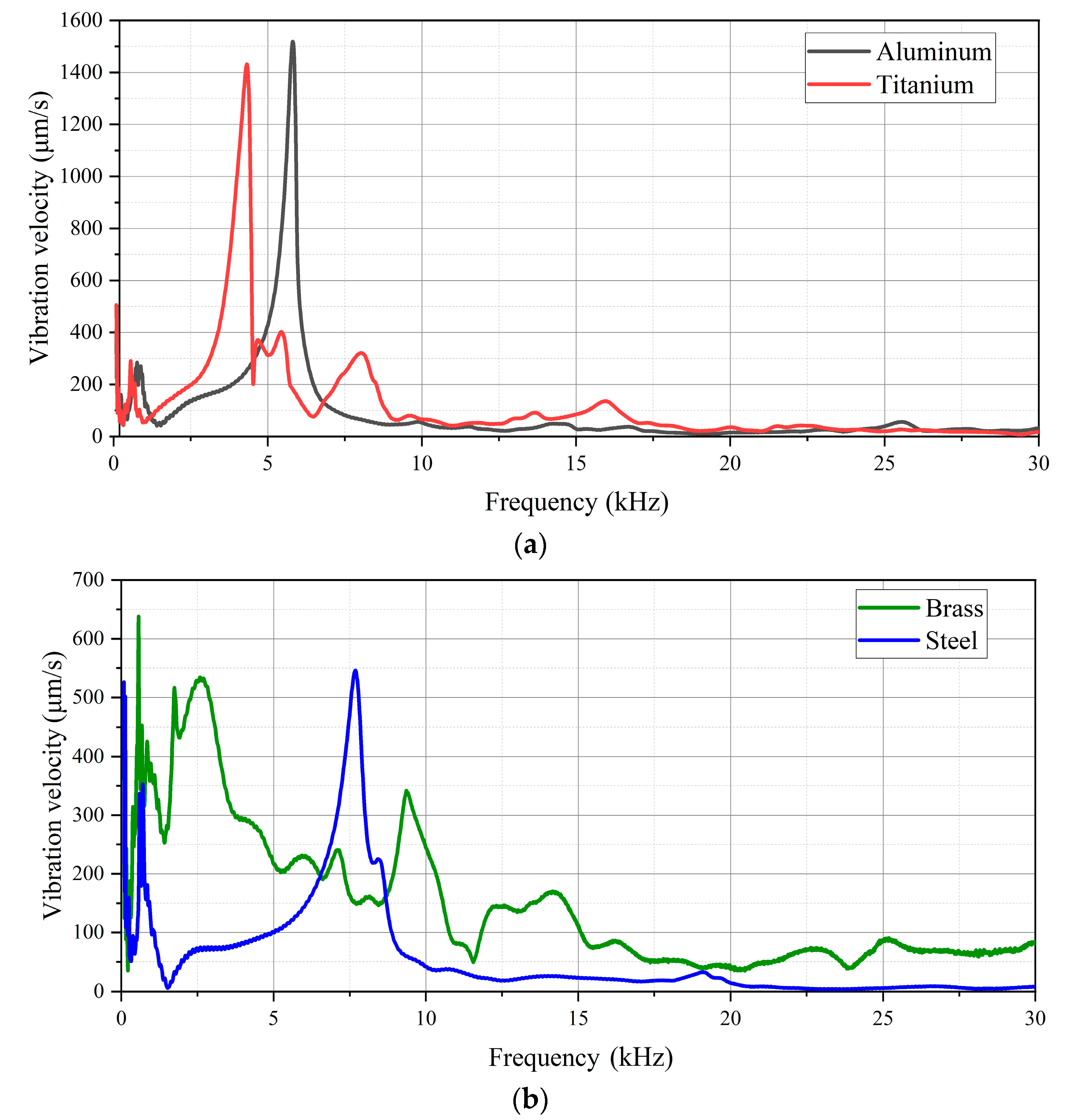 Sensors 22 09056 g006