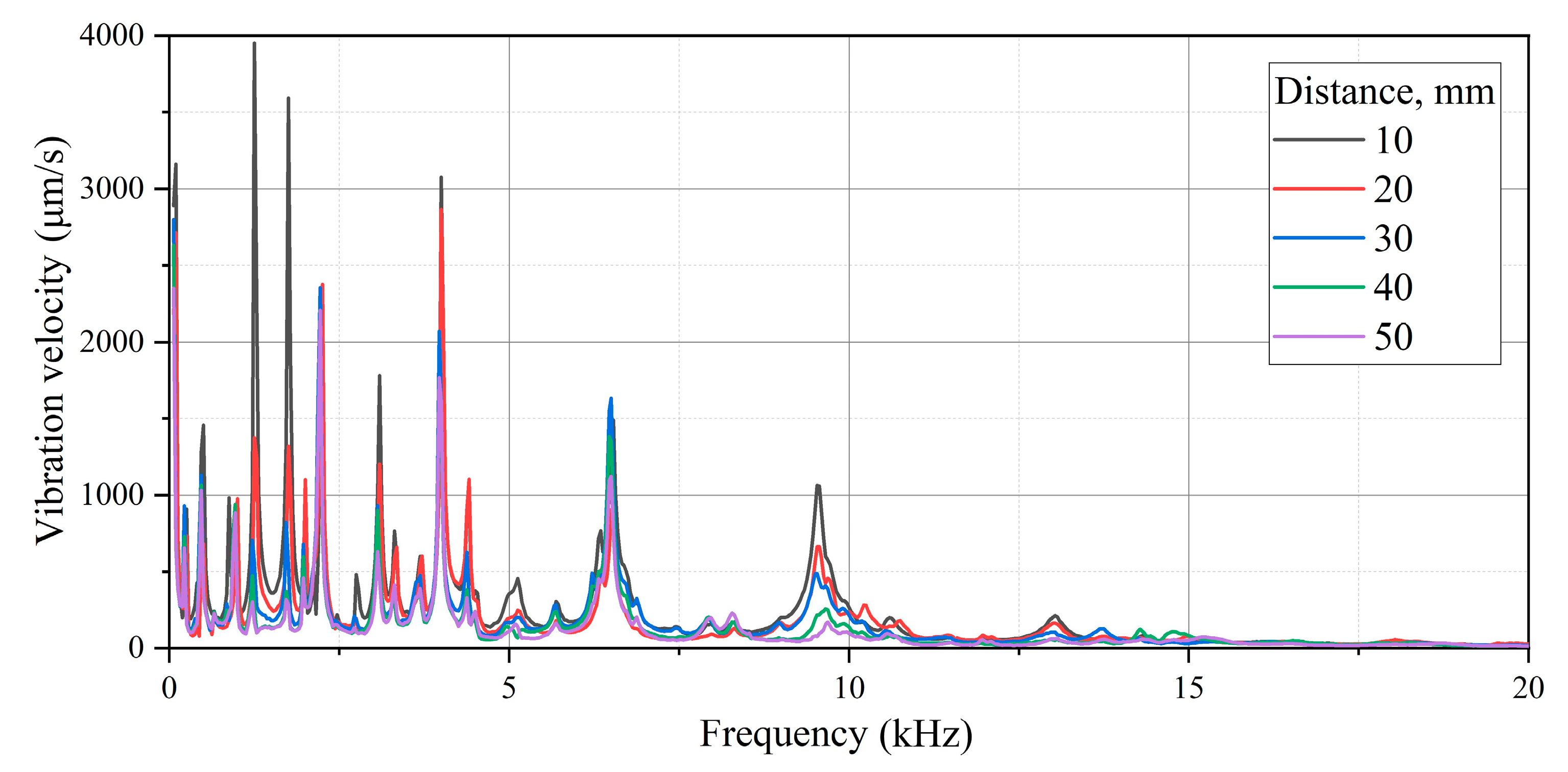 Sensors 22 09056 g010