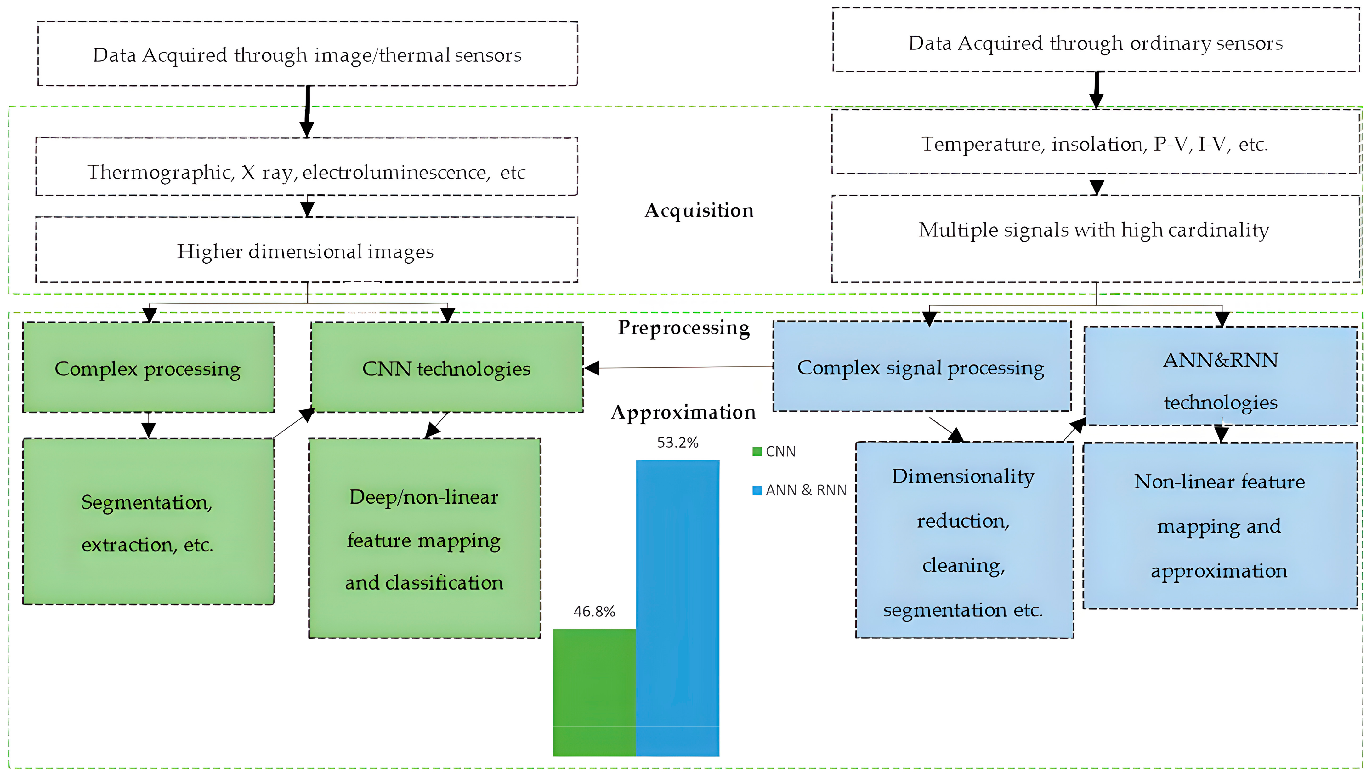 Sensors 22 09060 g004