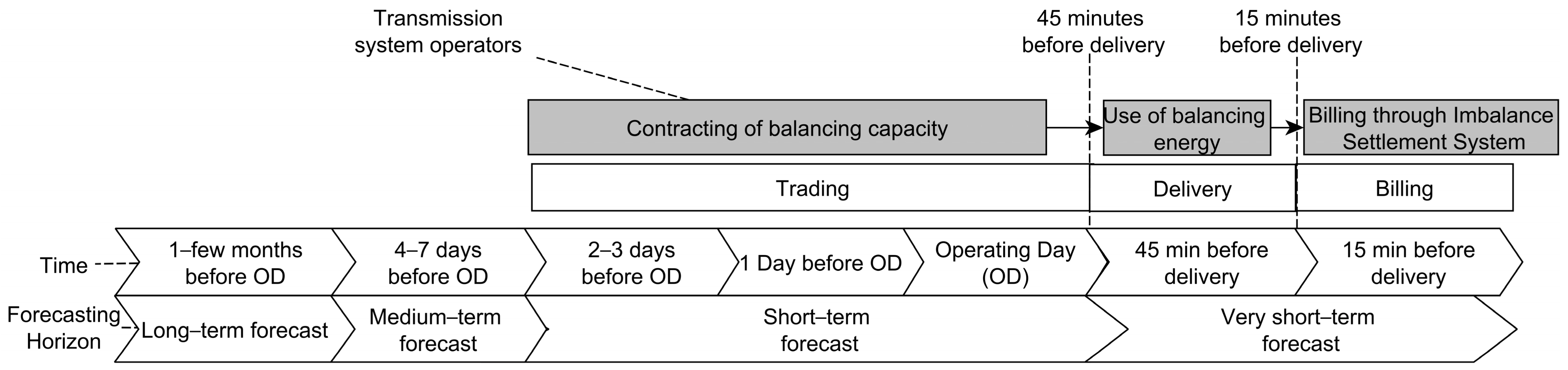 Sensors 22 09060 g006