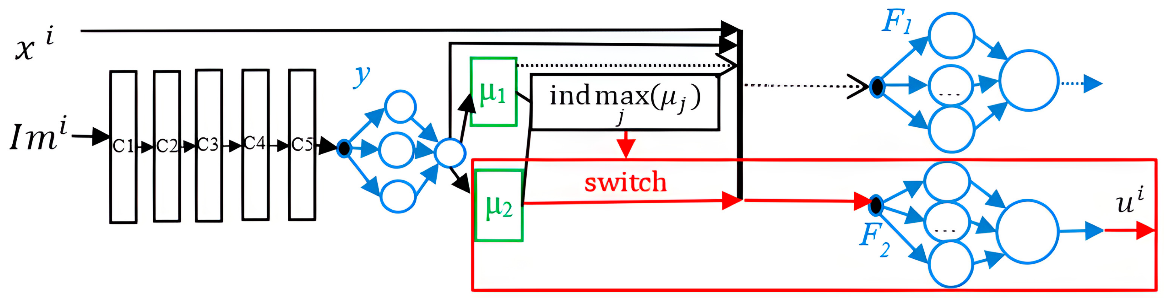 Sensors 22 09060 g007