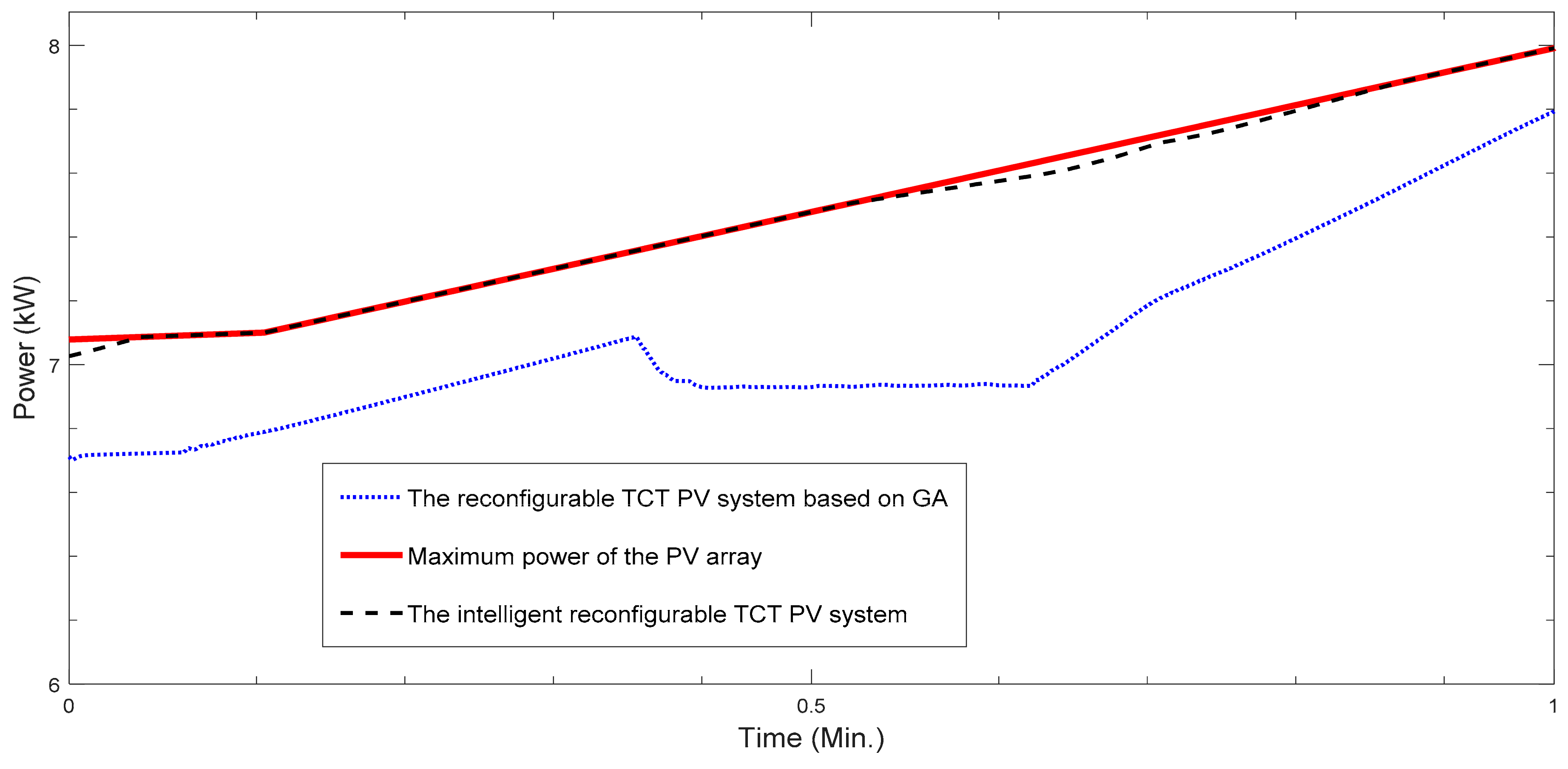 Sensors 22 09060 g010