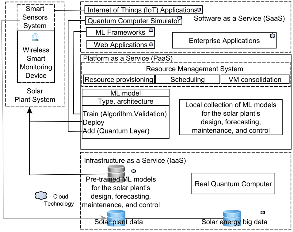 Sensors 22 09060 g011