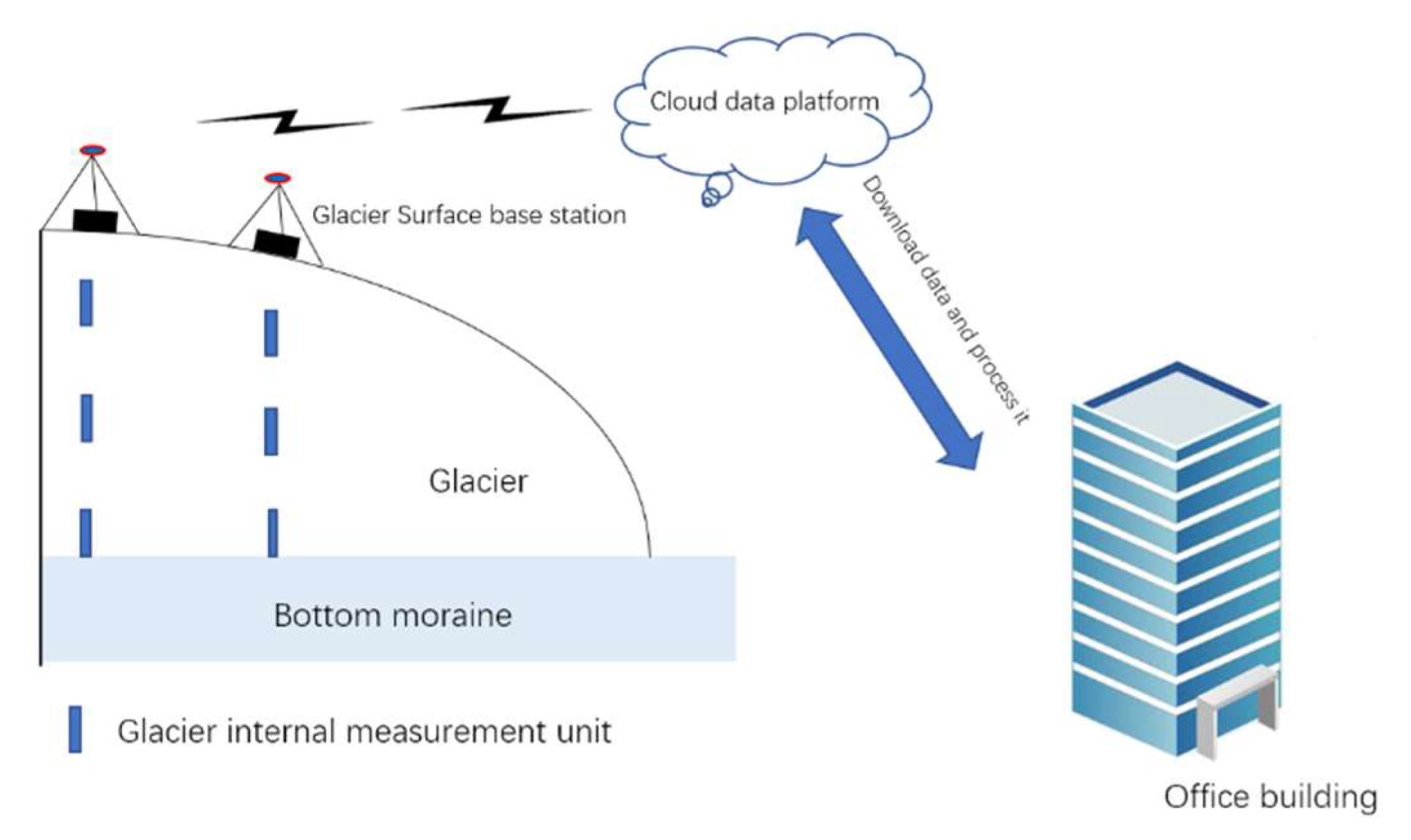 Sensors 22 09061 g001