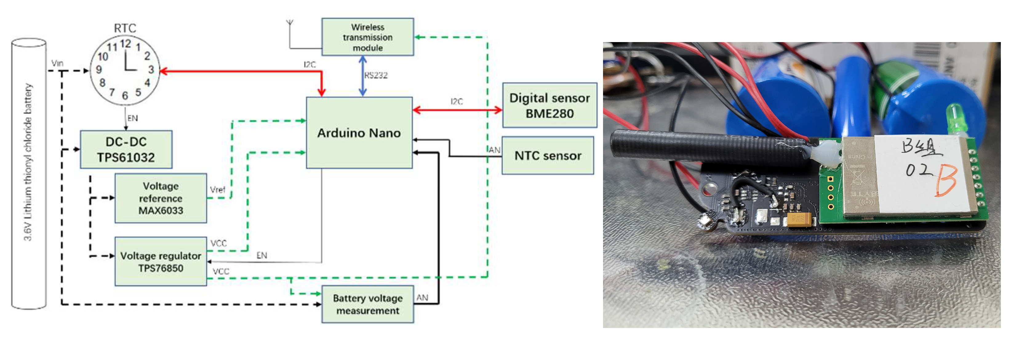 Sensors 22 09061 g002
