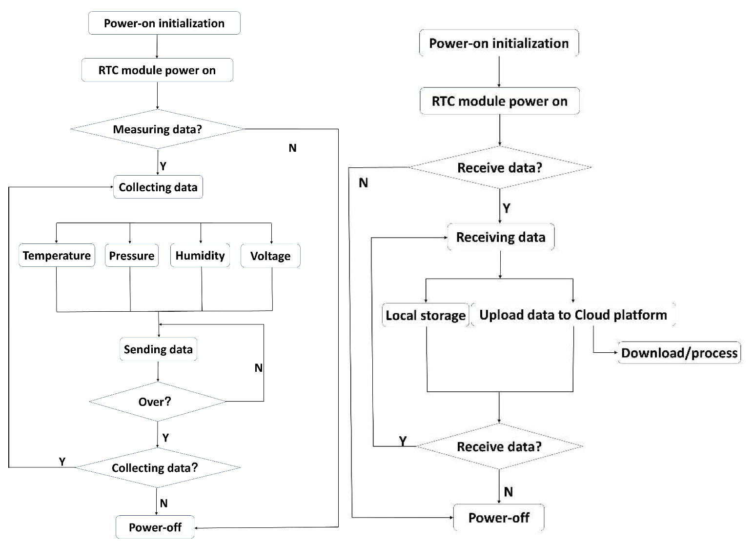 Sensors 22 09061 g004